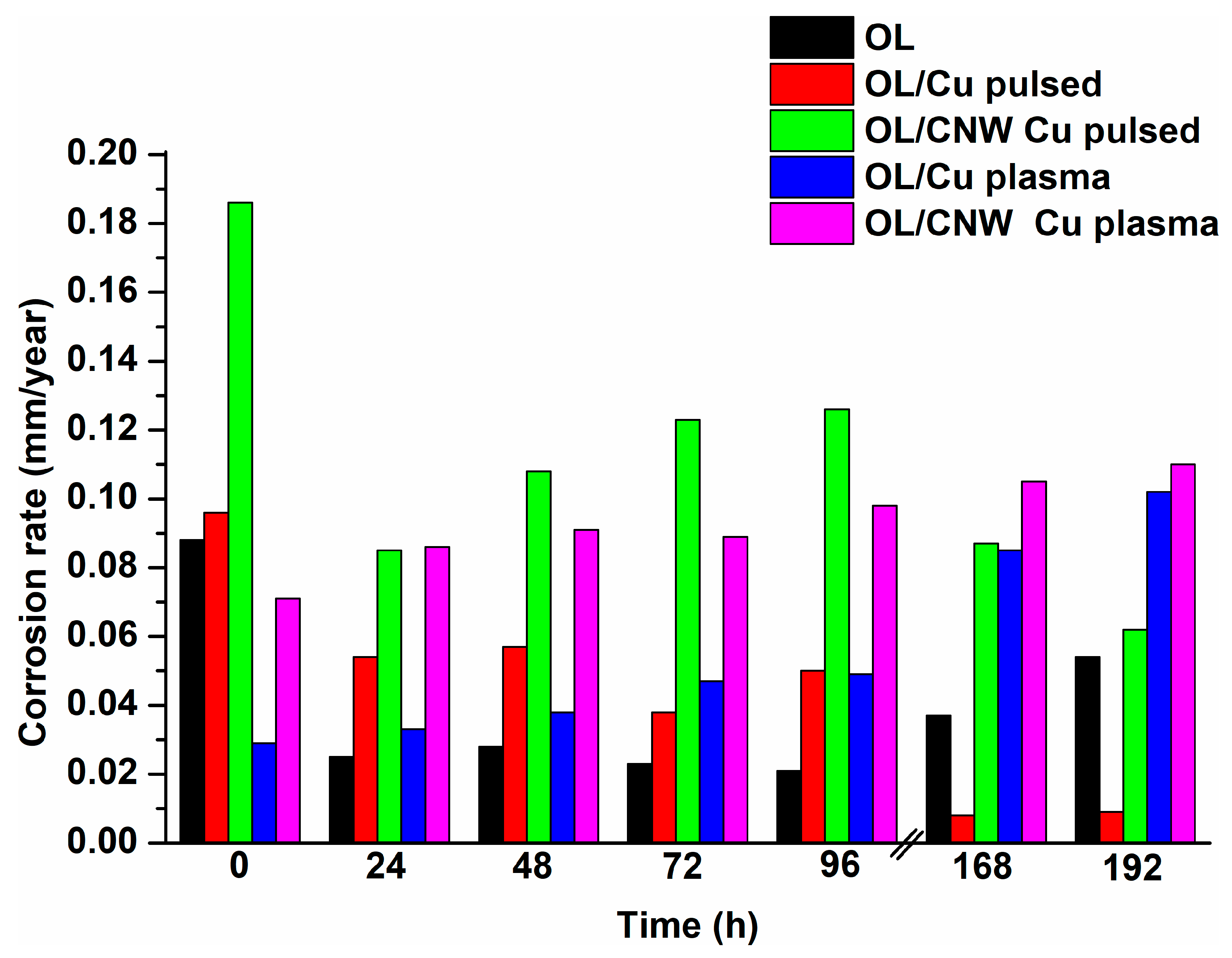 Coatings 11 01395 g012 550
