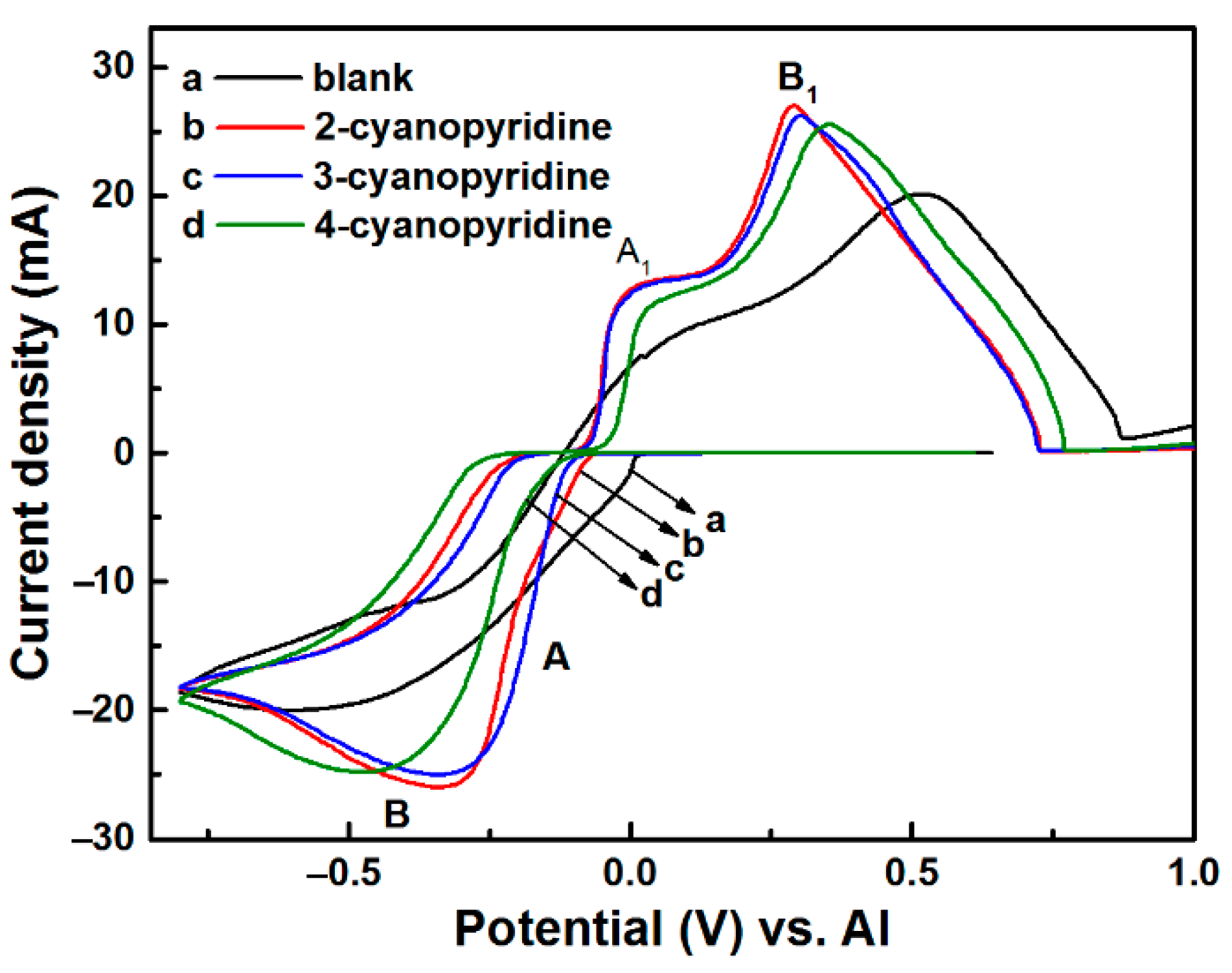 Coatings 11 01396 g002