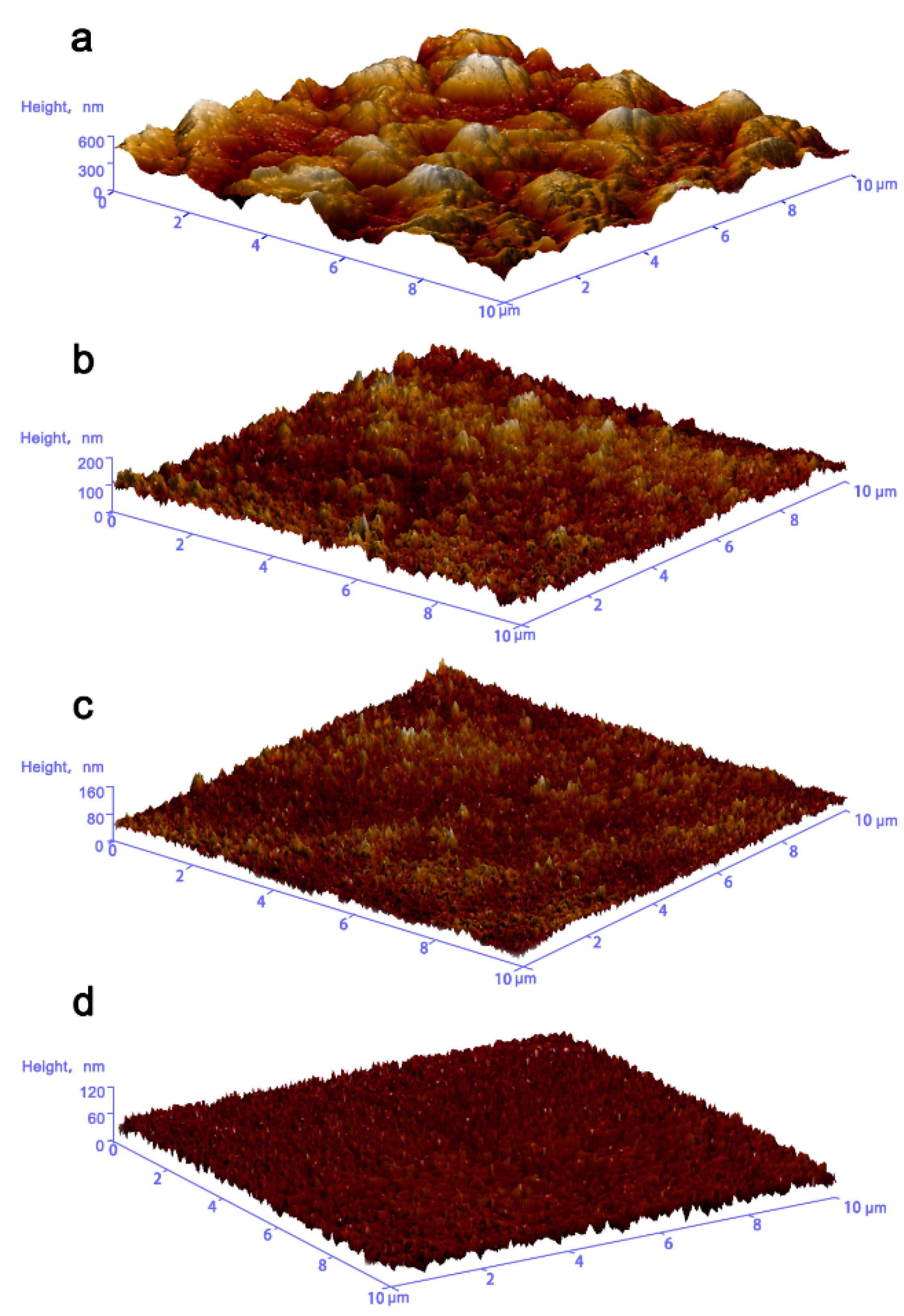 Coatings 11 01396 g008
