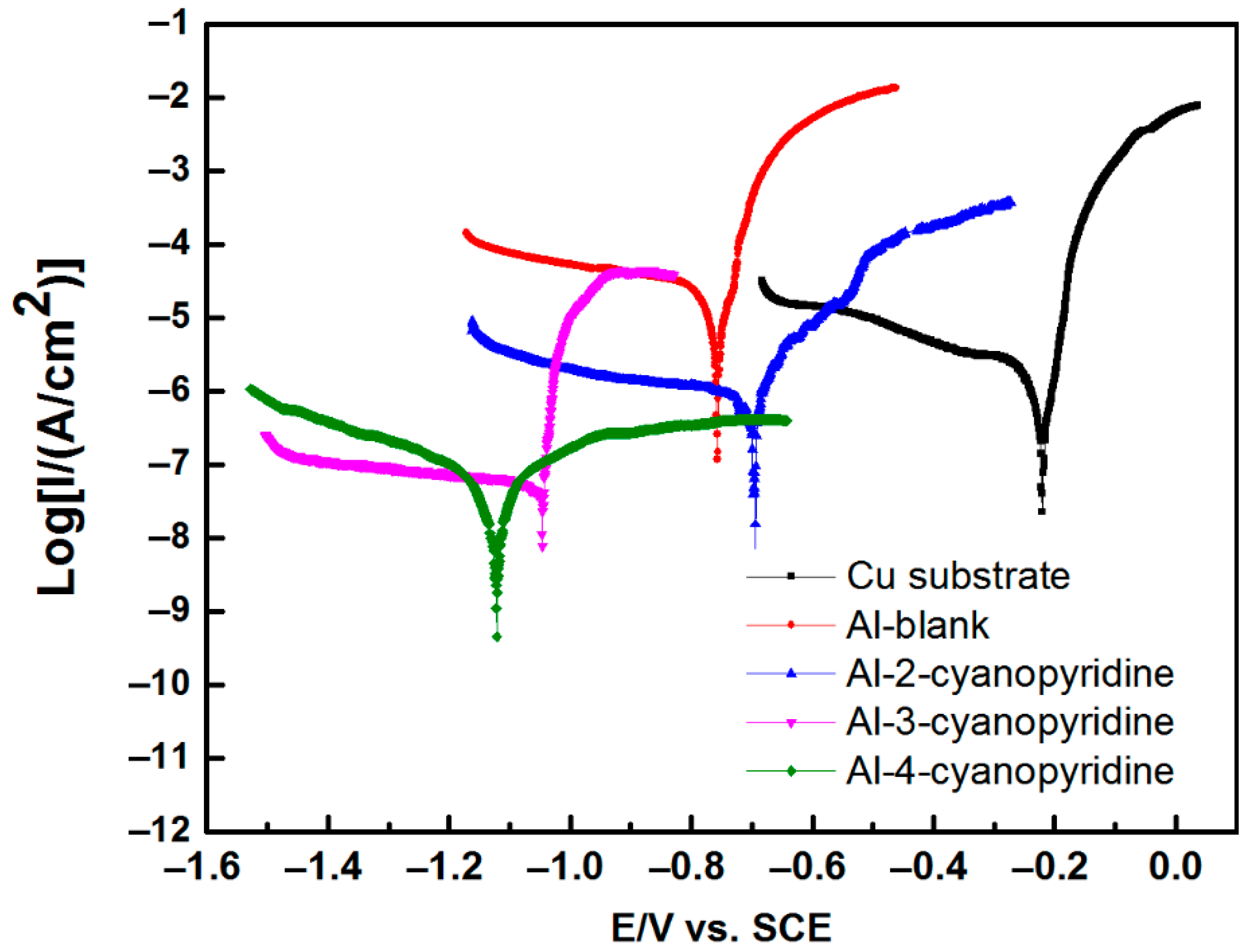 Coatings 11 01396 g009