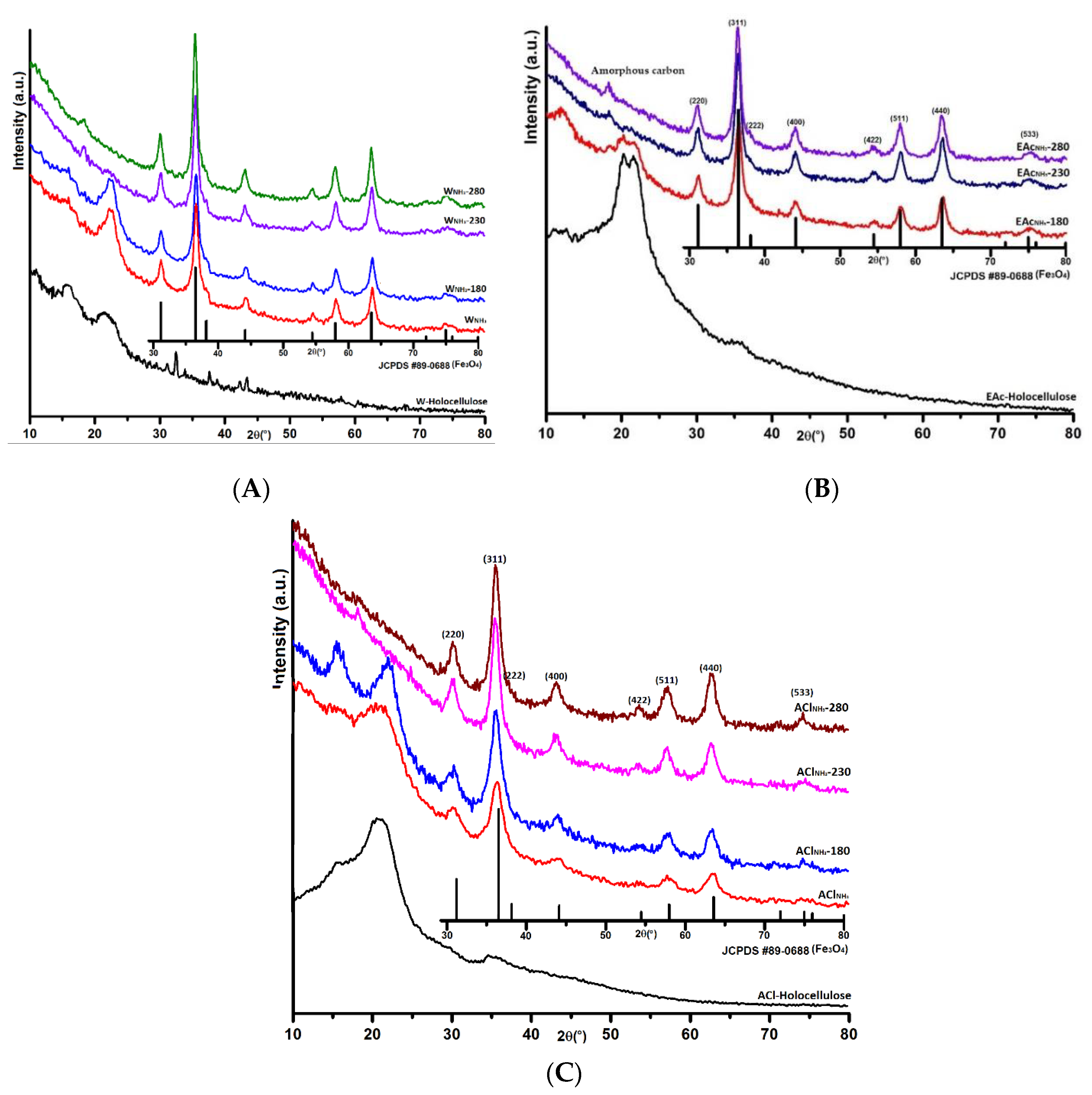 Coatings 11 01397 g001