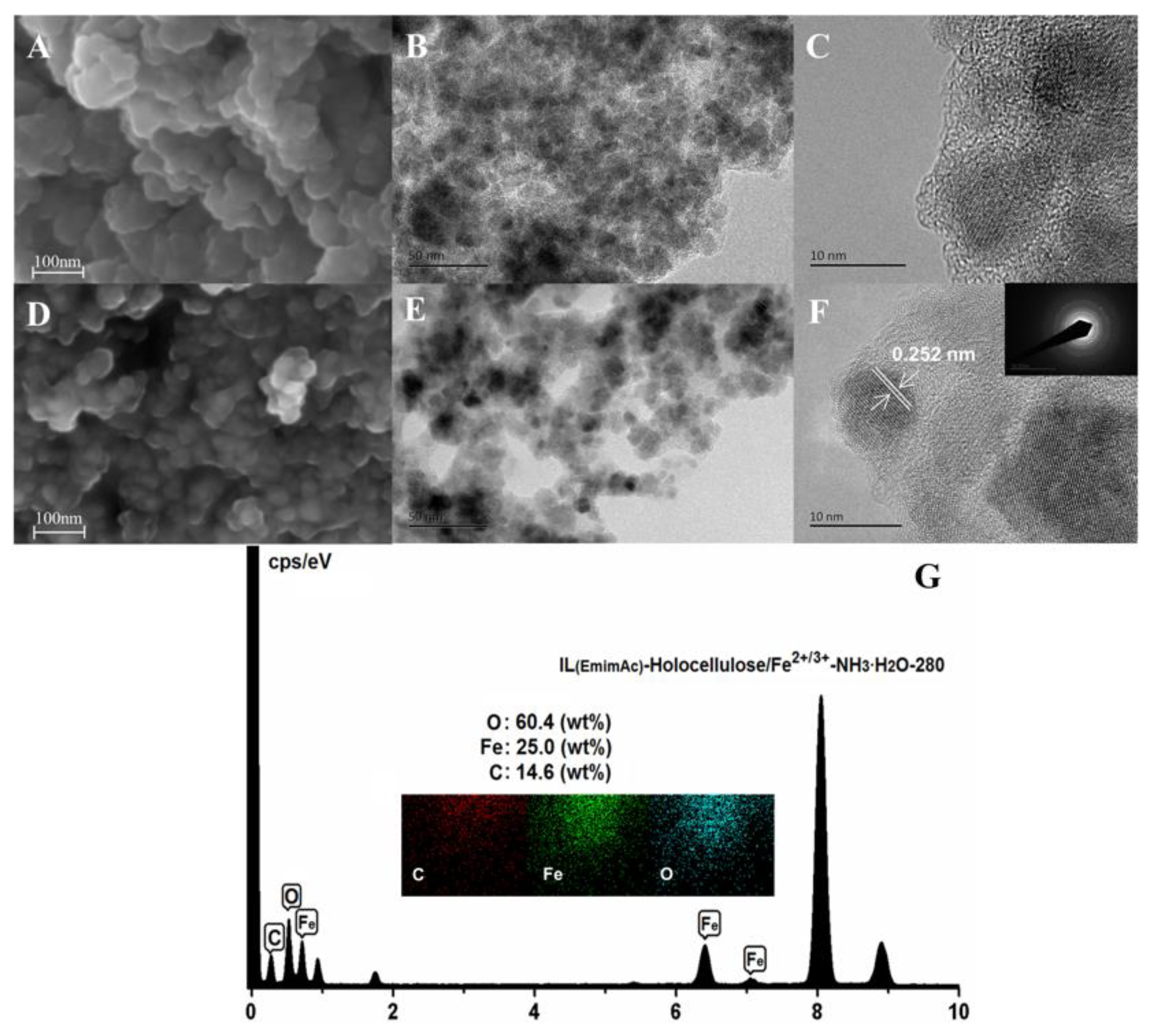 Coatings 11 01397 g004