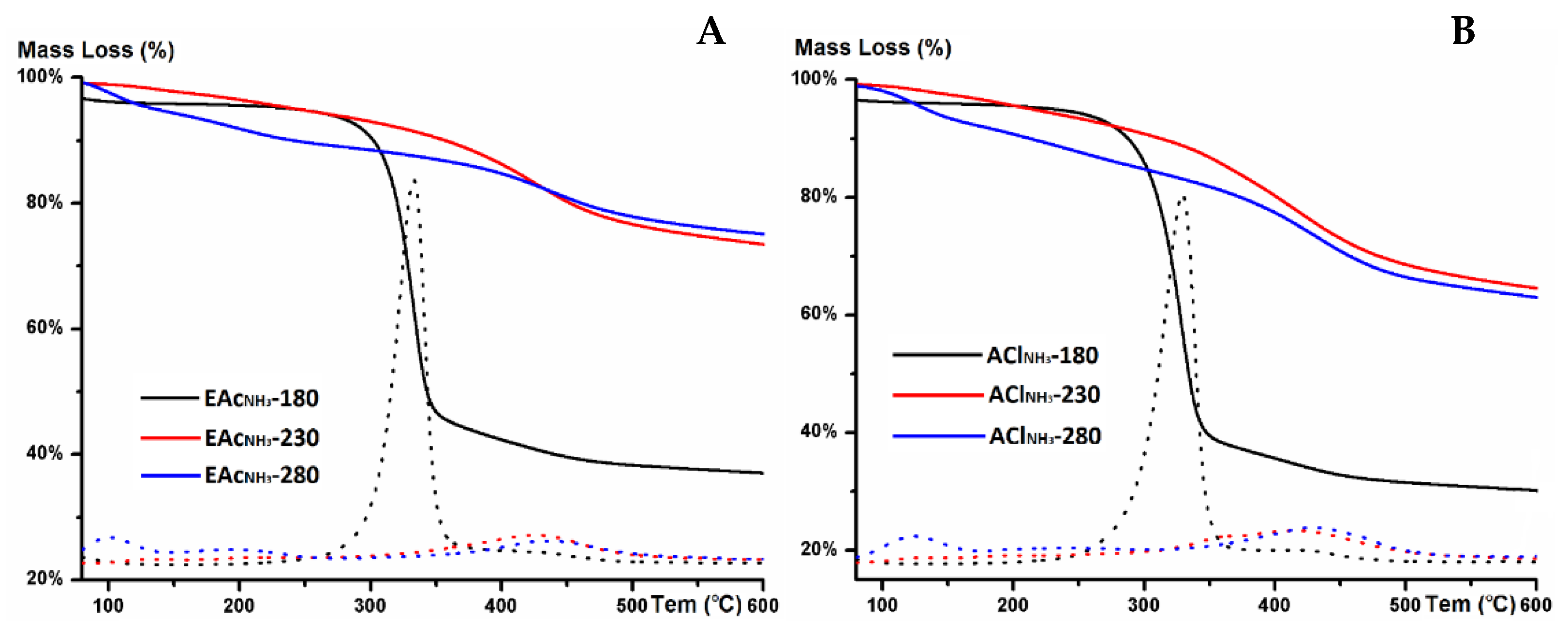 Coatings 11 01397 g005