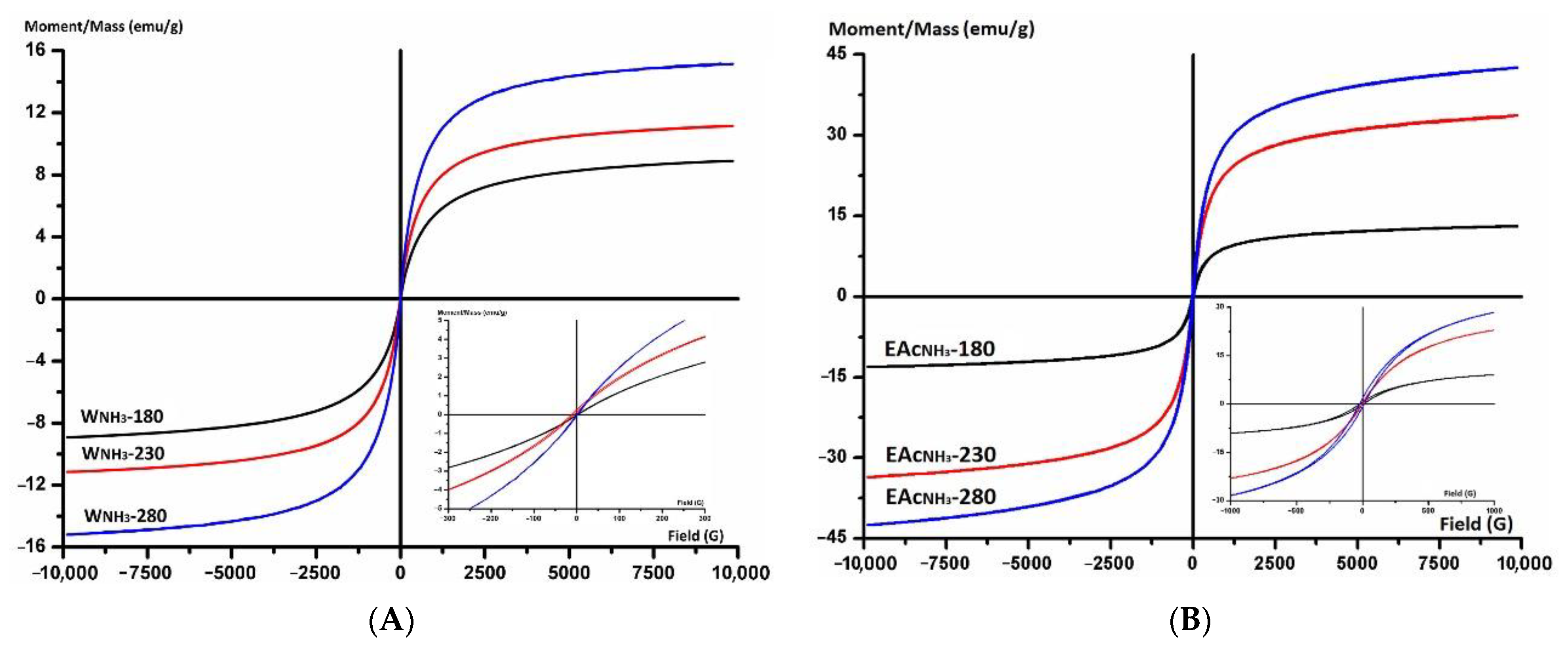 Coatings 11 01397 g006