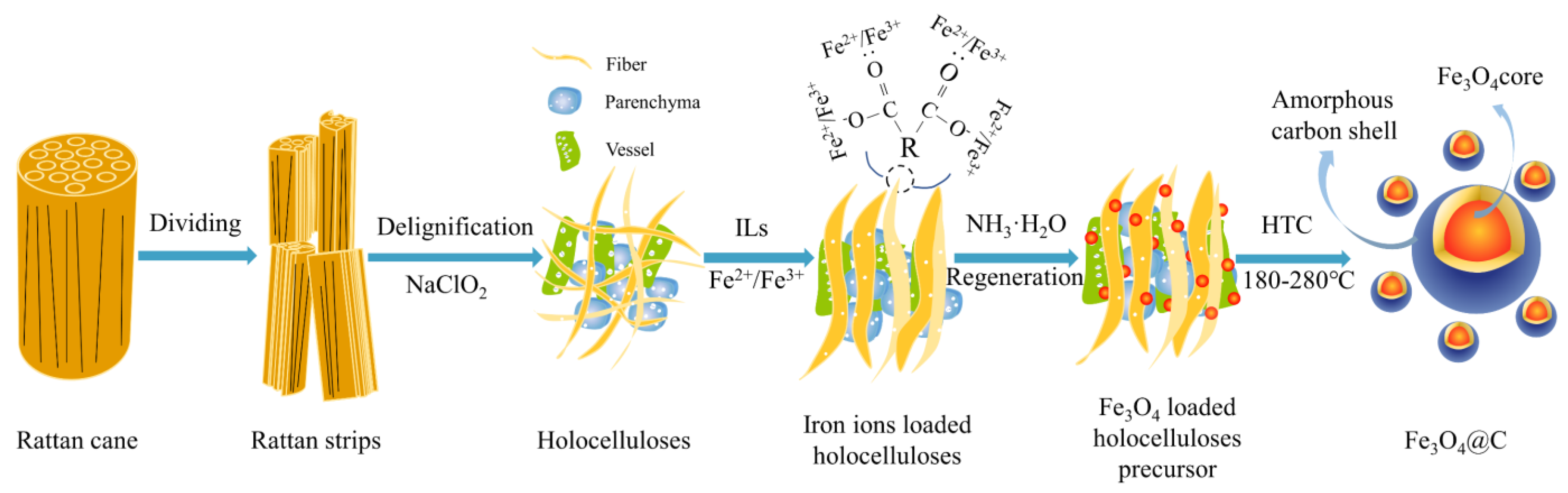Coatings 11 01397 g007