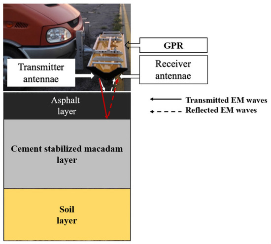 Recent advancements and assessments in MXene-based