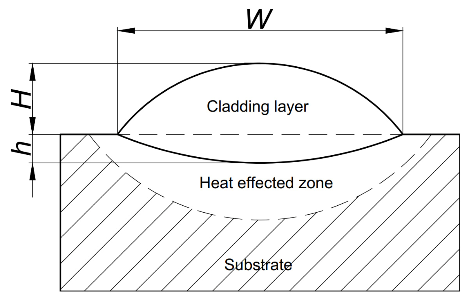 Coatings 11 01402 g002 Coatings 11 01402 g002