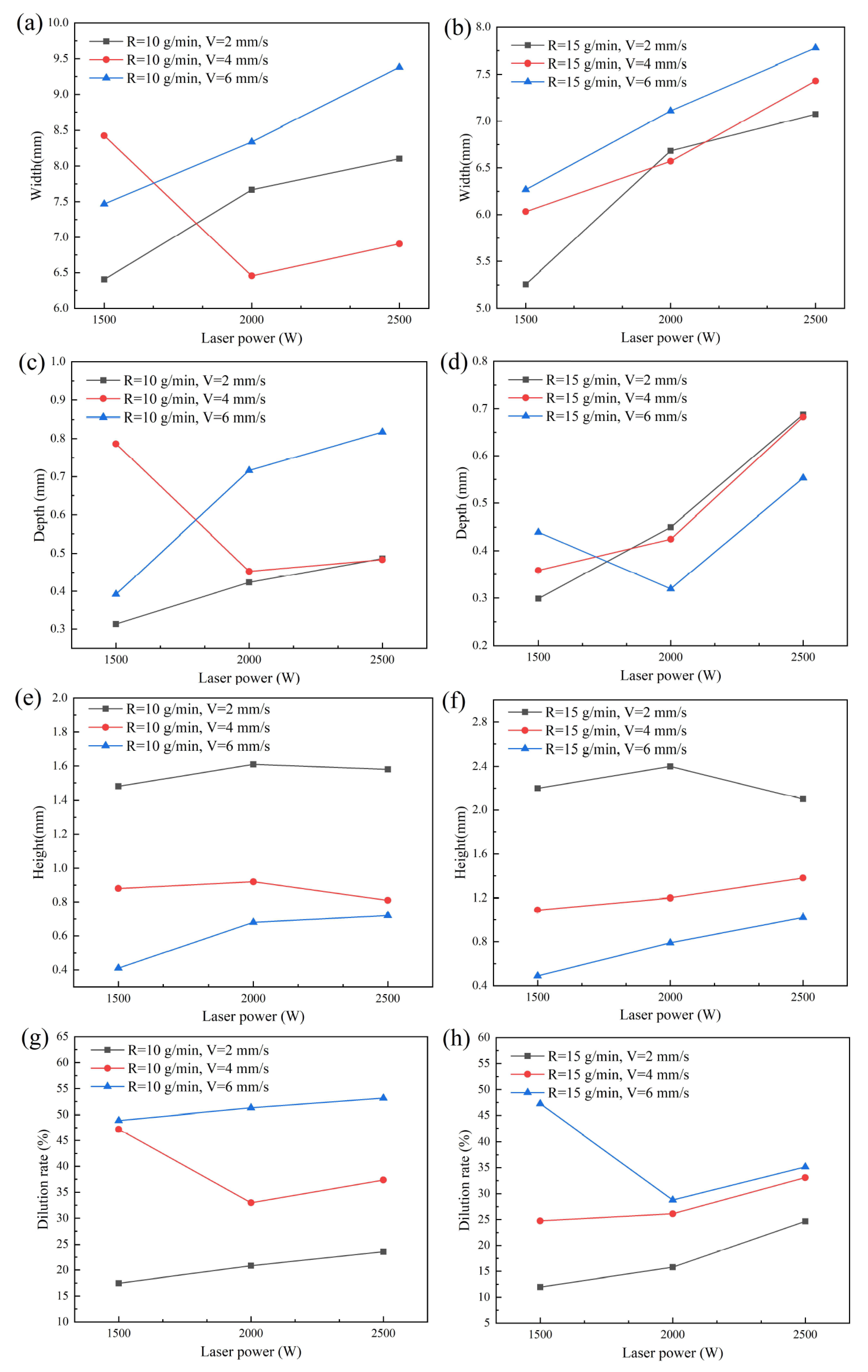 Coatings 11 01402 g005 Coatings 11 01402 g005