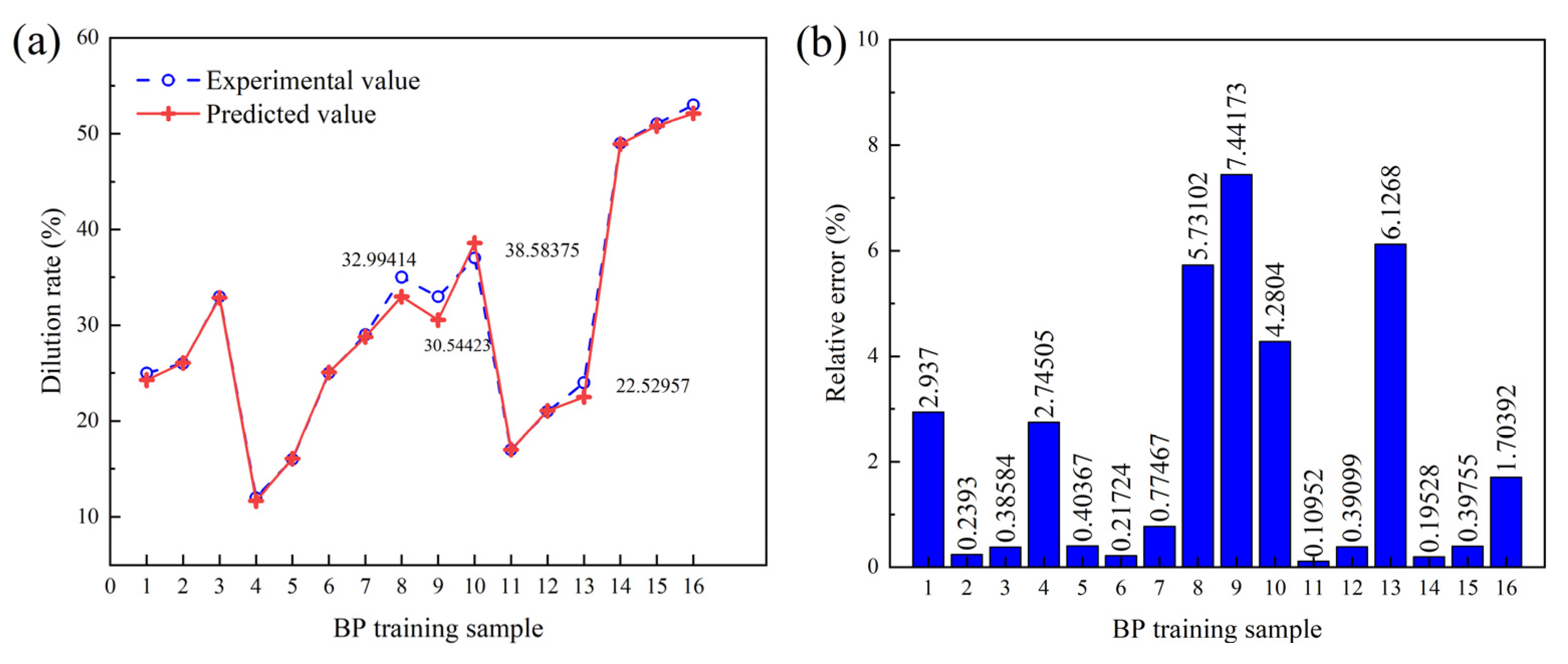 Coatings 11 01402 g007 Coatings 11 01402 g007