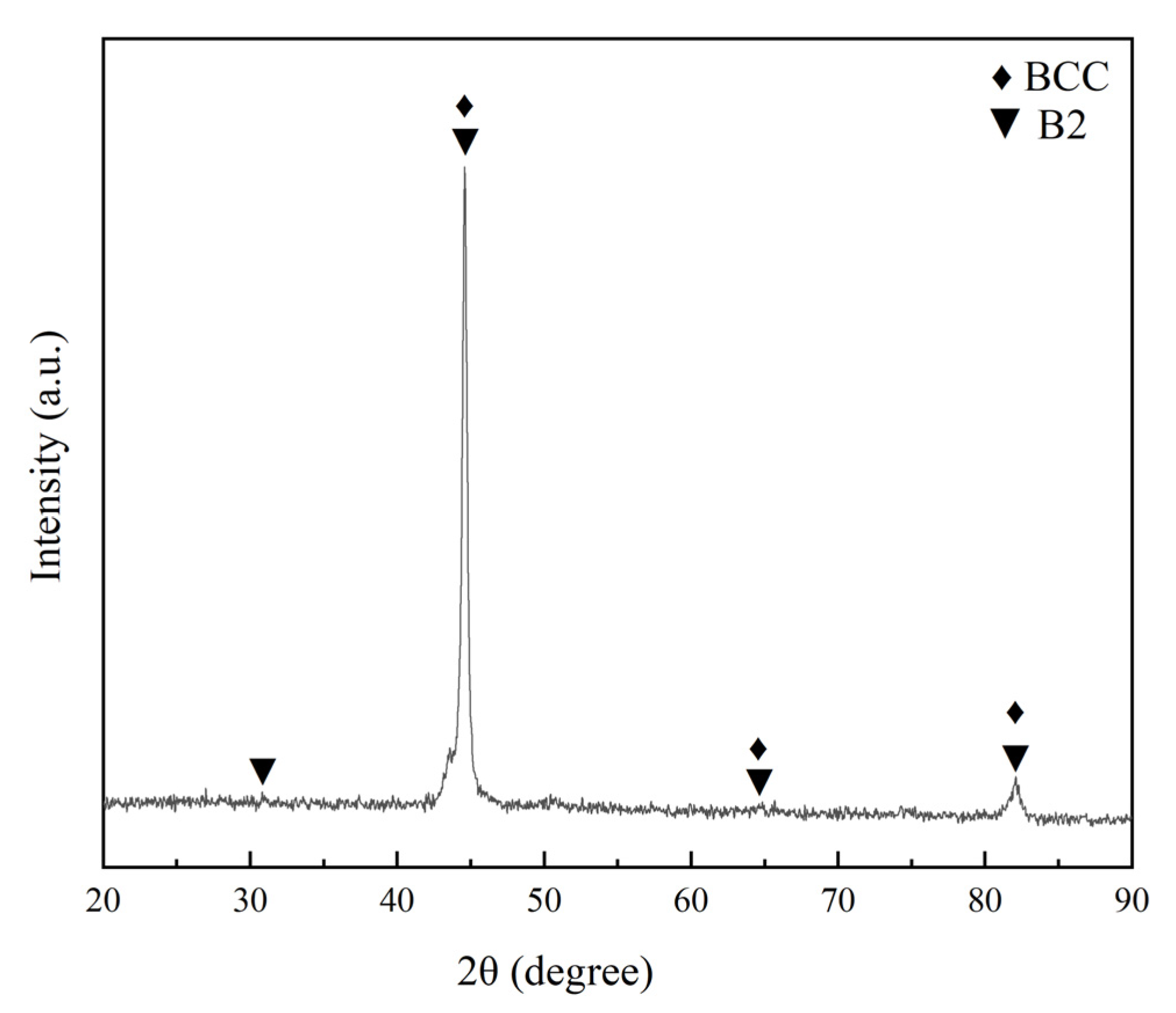 Coatings 11 01402 g008 Coatings 11 01402 g008