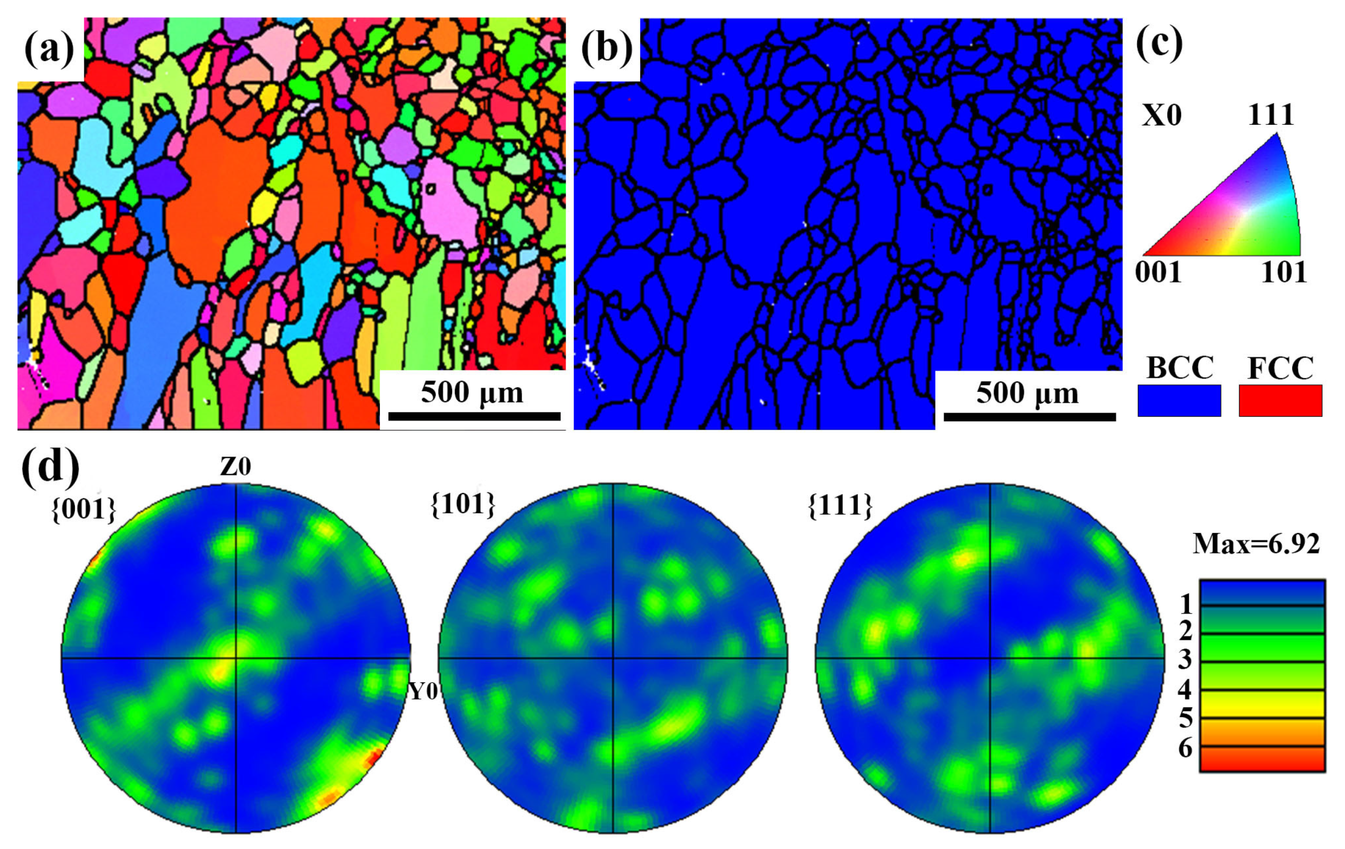 Coatings 11 01402 g011 Coatings 11 01402 g011