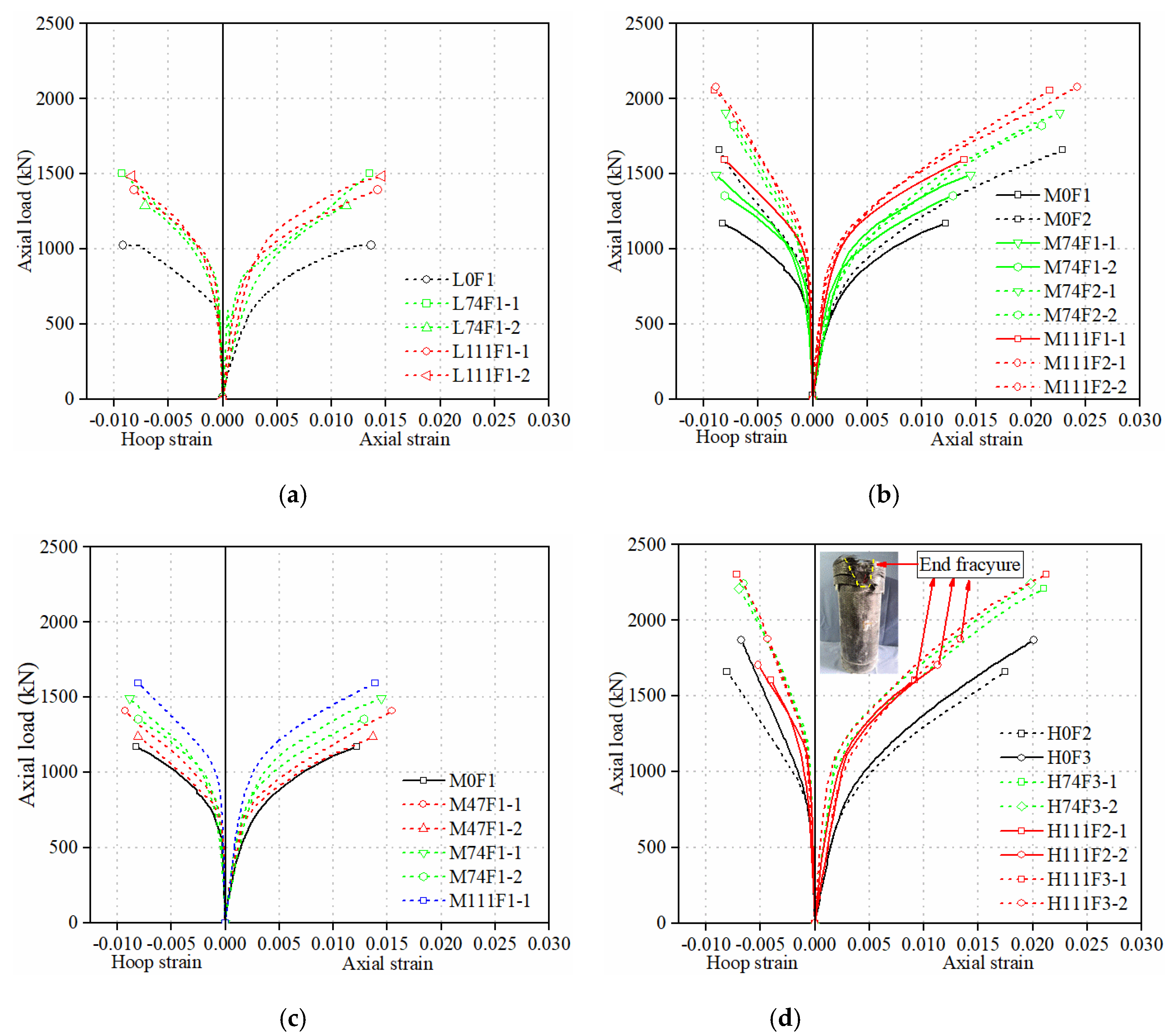 Coatings 11 01404 g008