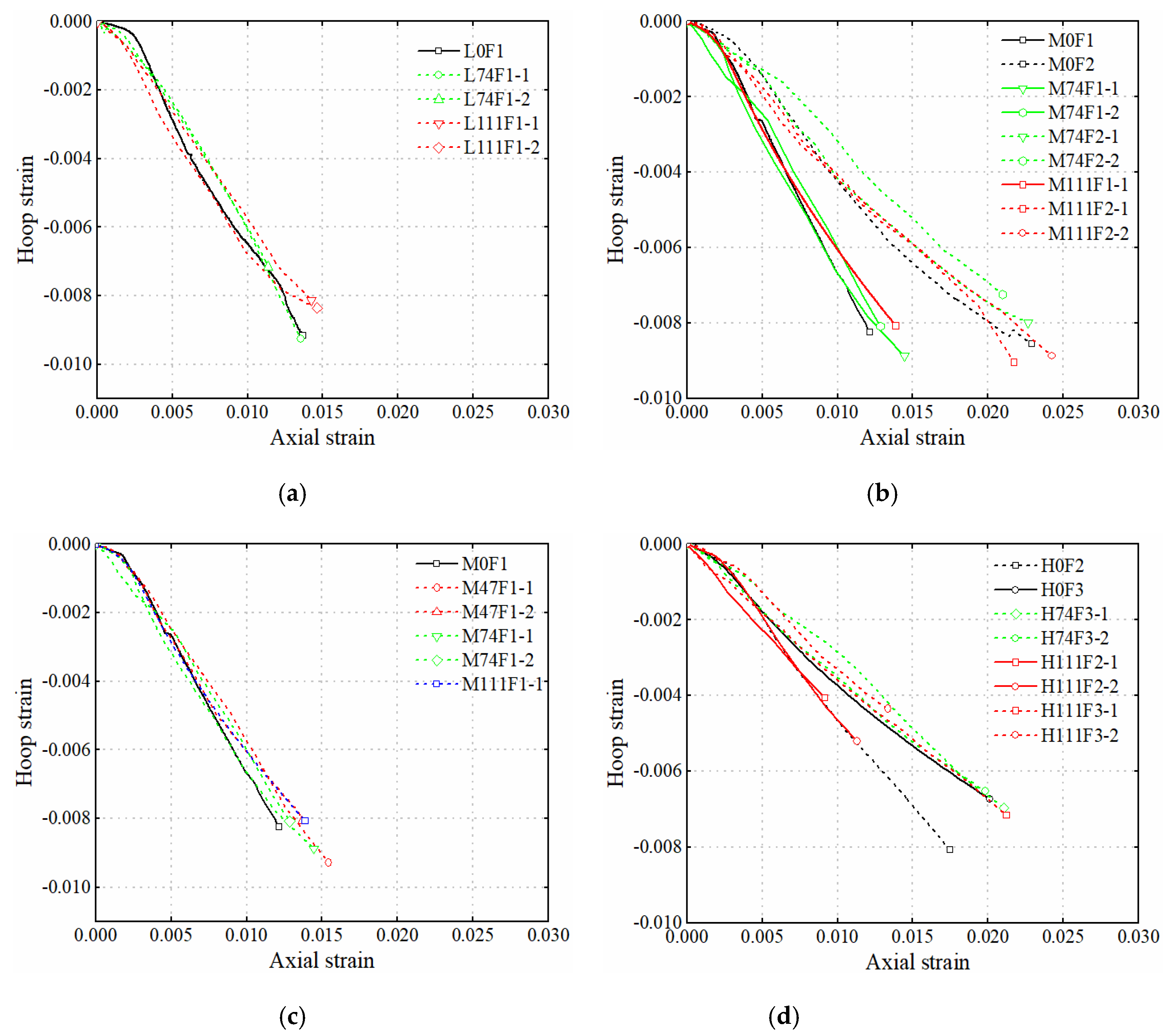 Coatings 11 01404 g009