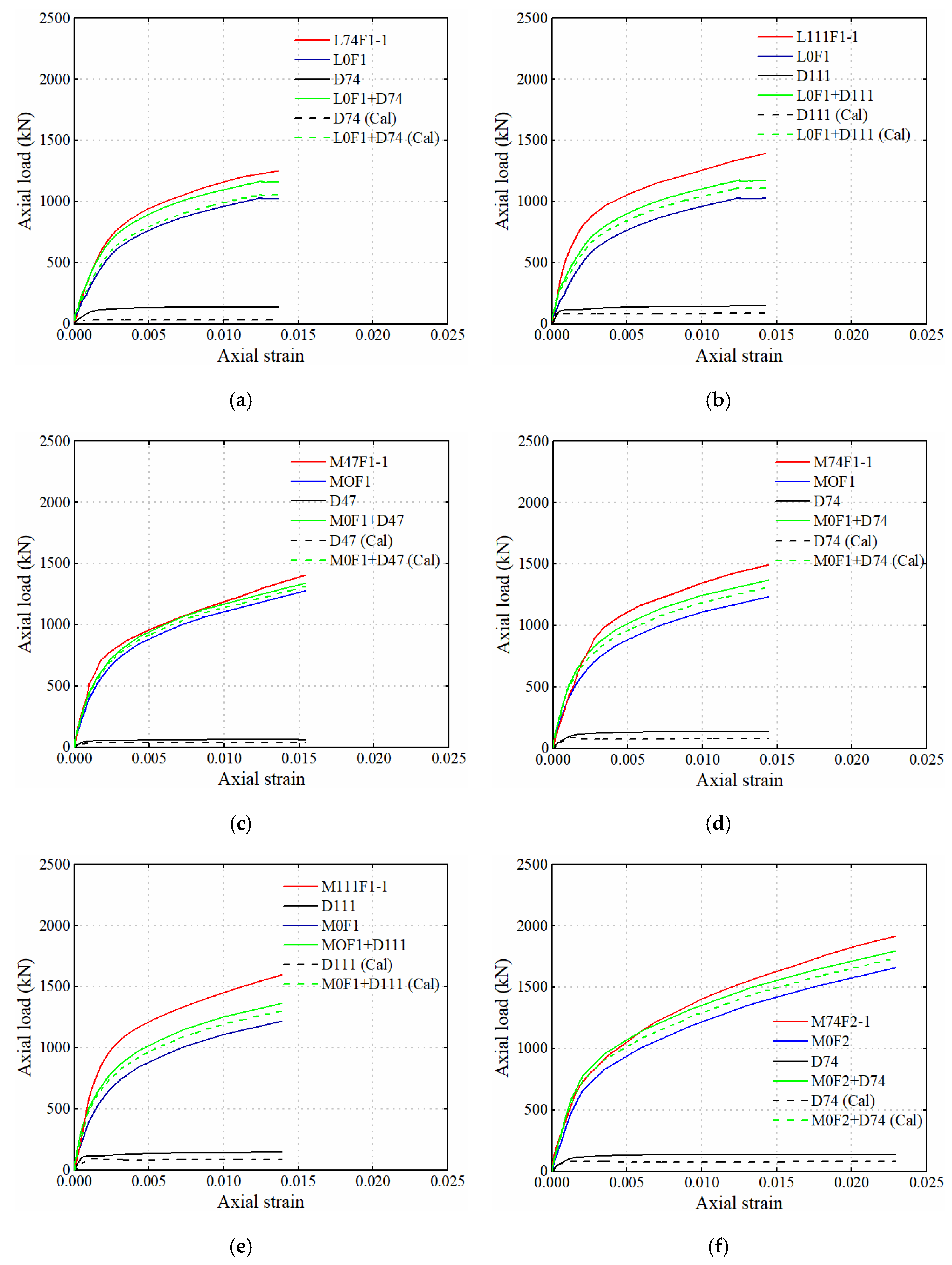 Coatings 11 01404 g012a