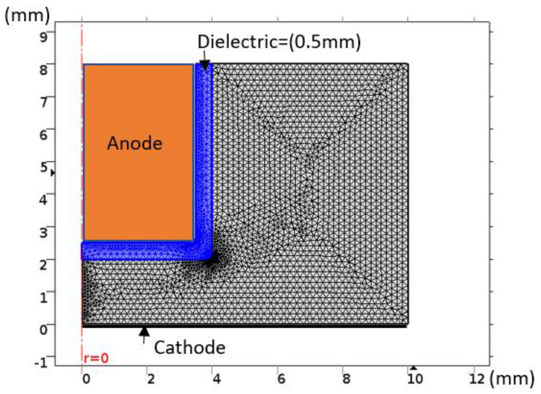 Coatings 11 01405 g002 Coatings 11 01405 g002