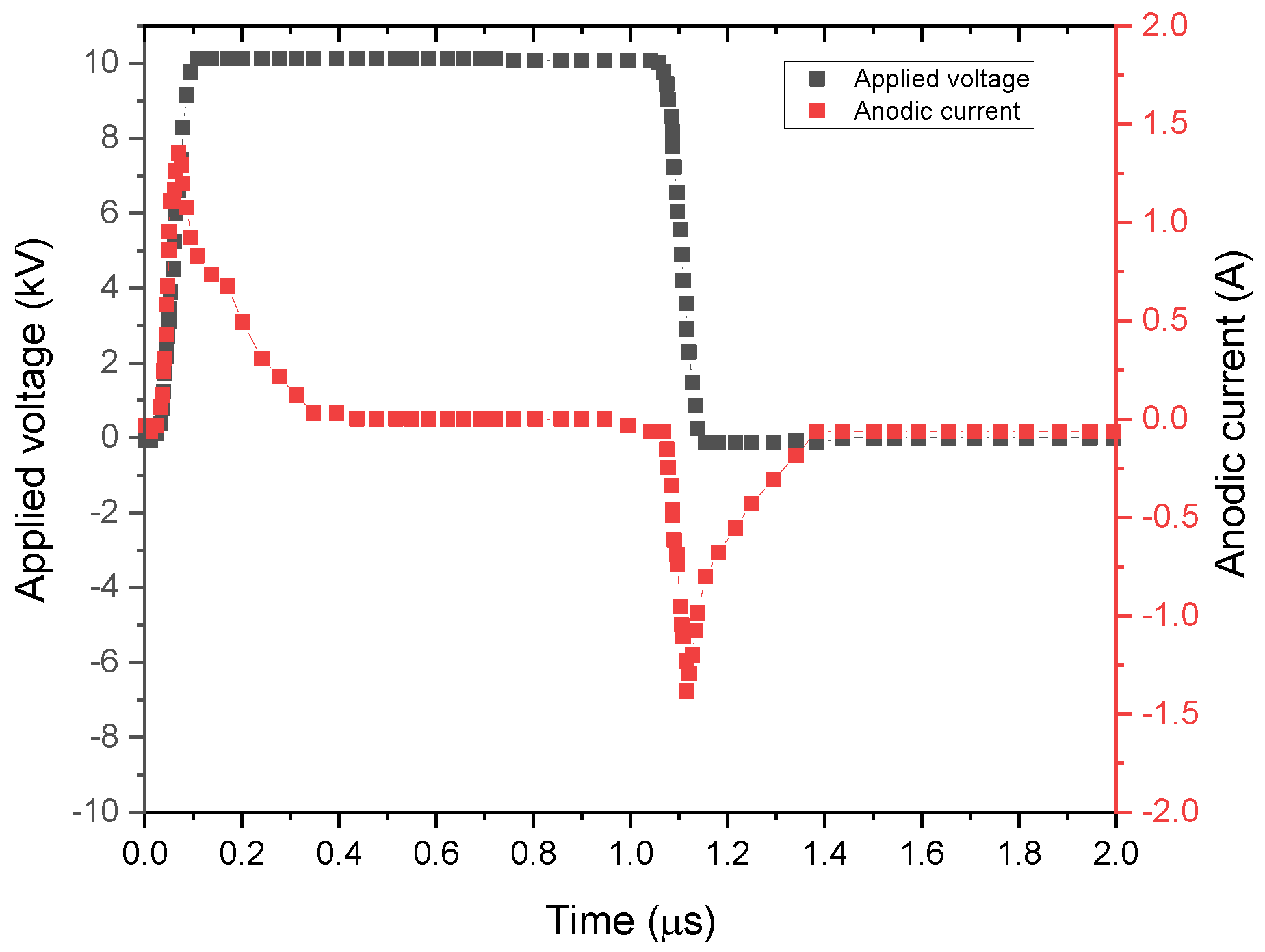 Coatings 11 01405 g003 Coatings 11 01405 g003