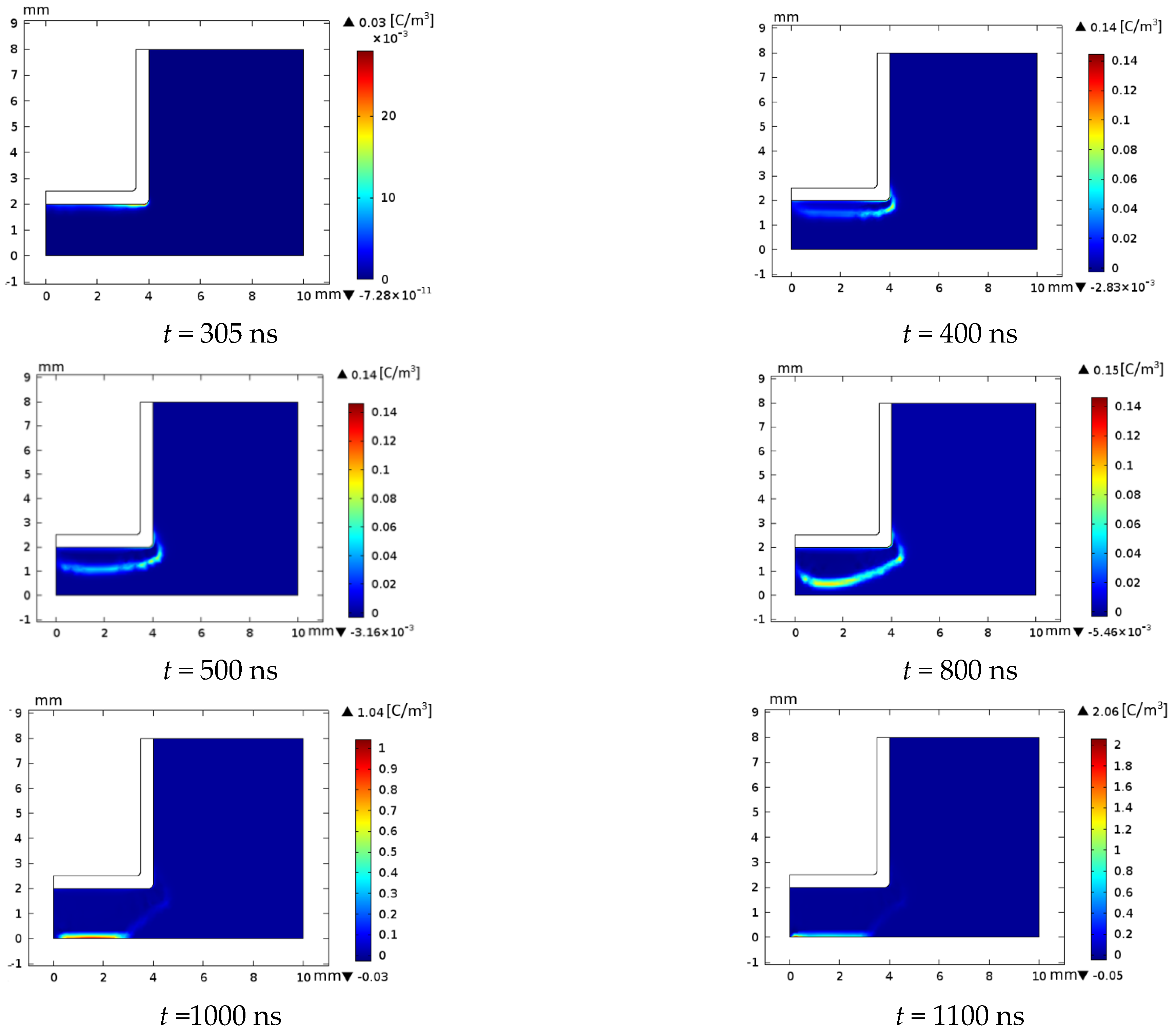 Coatings 11 01405 g005 Coatings 11 01405 g005