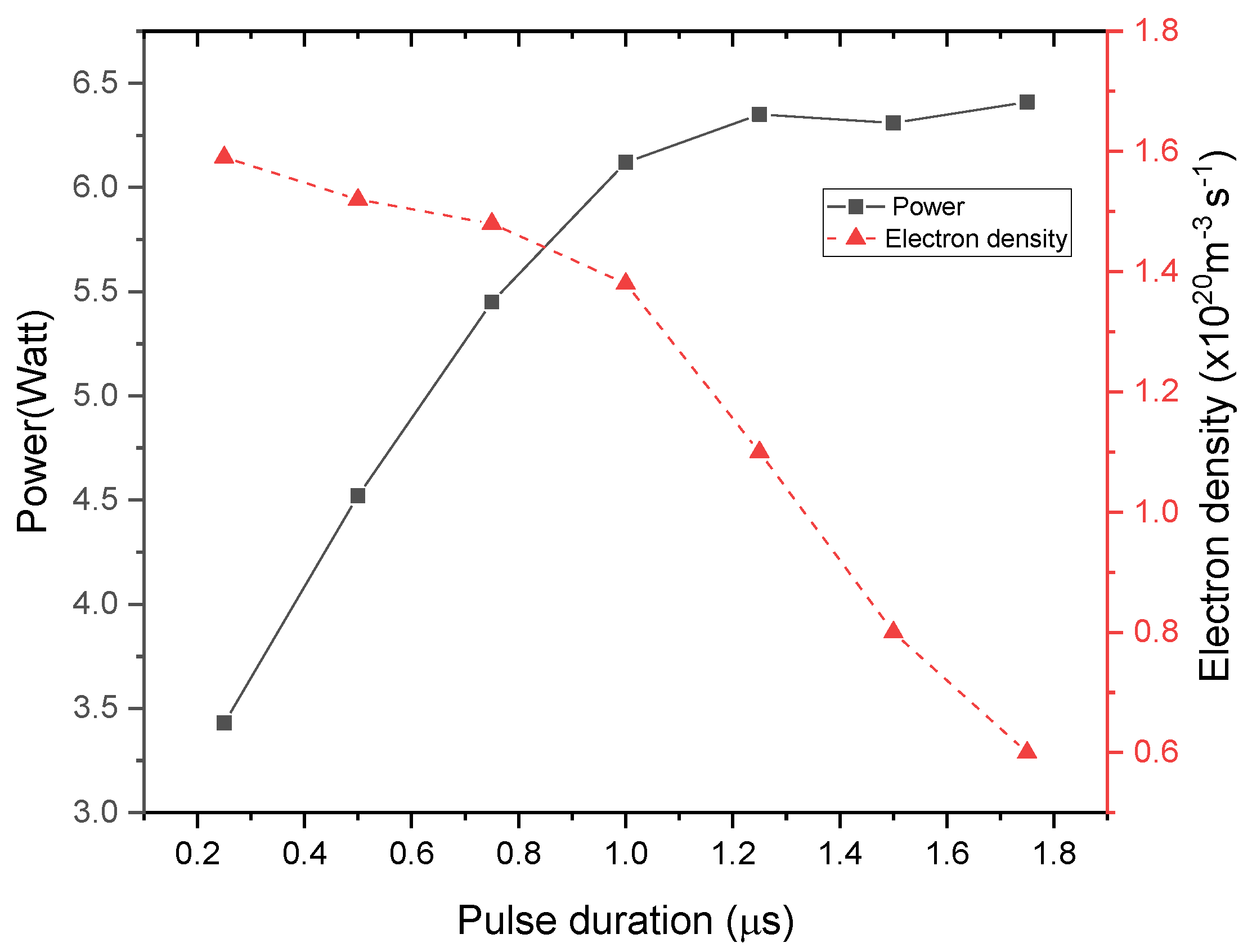 Coatings 11 01405 g007 Coatings 11 01405 g007
