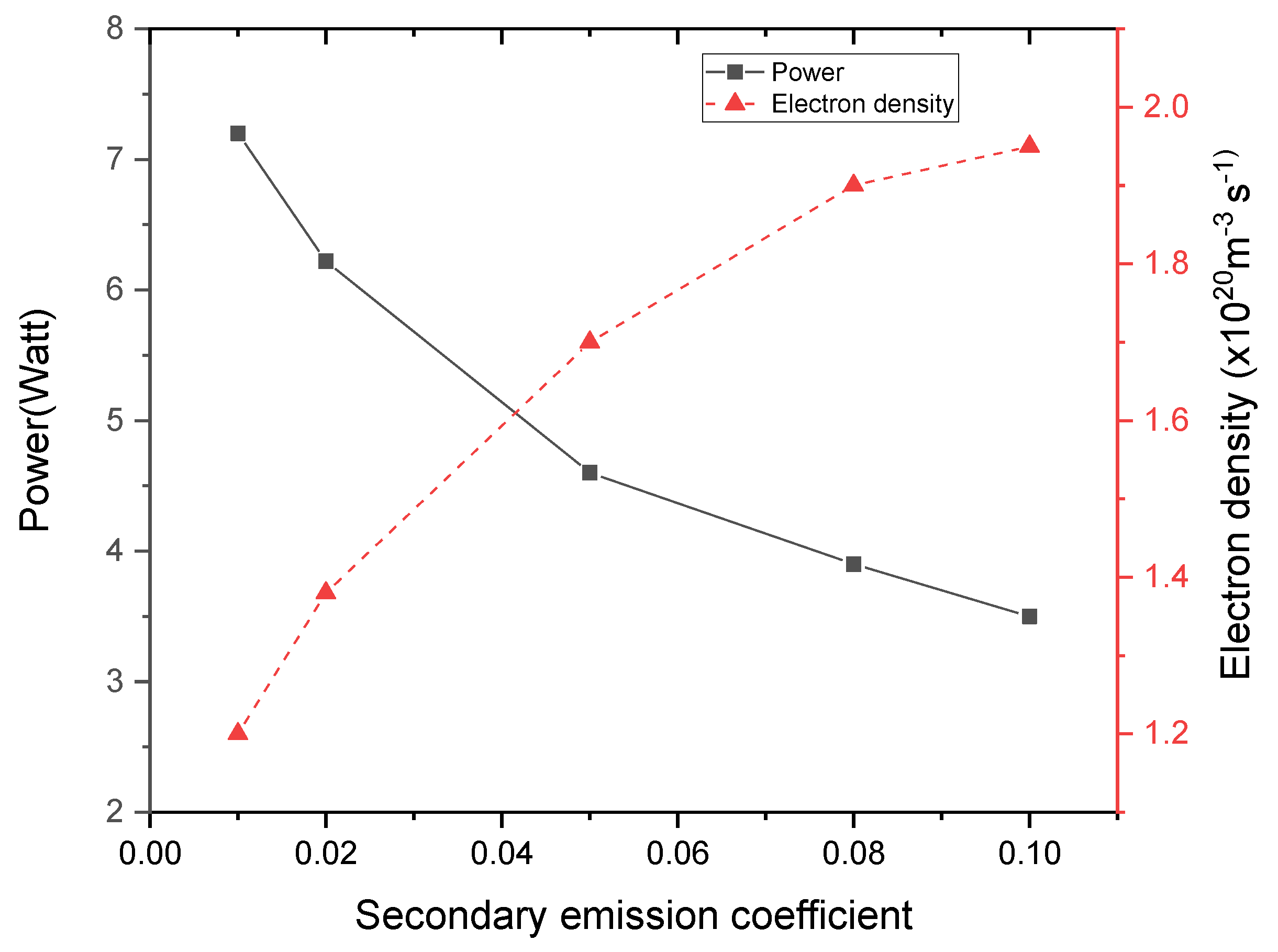 Coatings 11 01405 g009 Coatings 11 01405 g009
