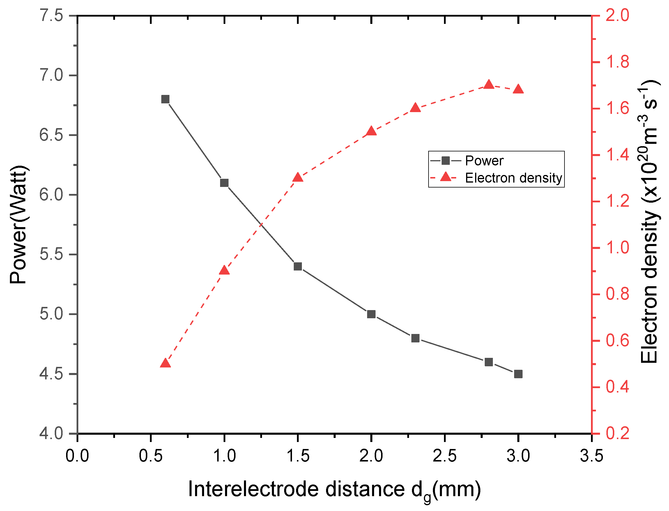 Coatings 11 01405 g010 Coatings 11 01405 g010