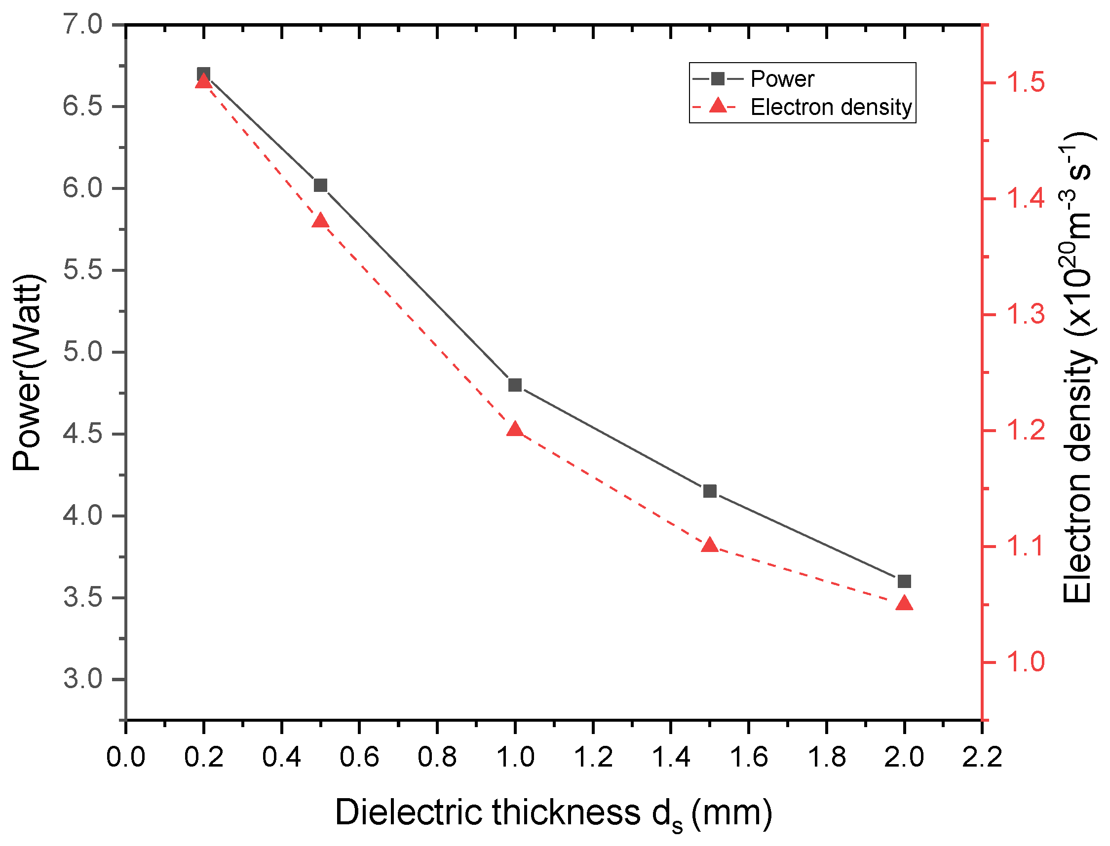 Coatings 11 01405 g012 Coatings 11 01405 g012