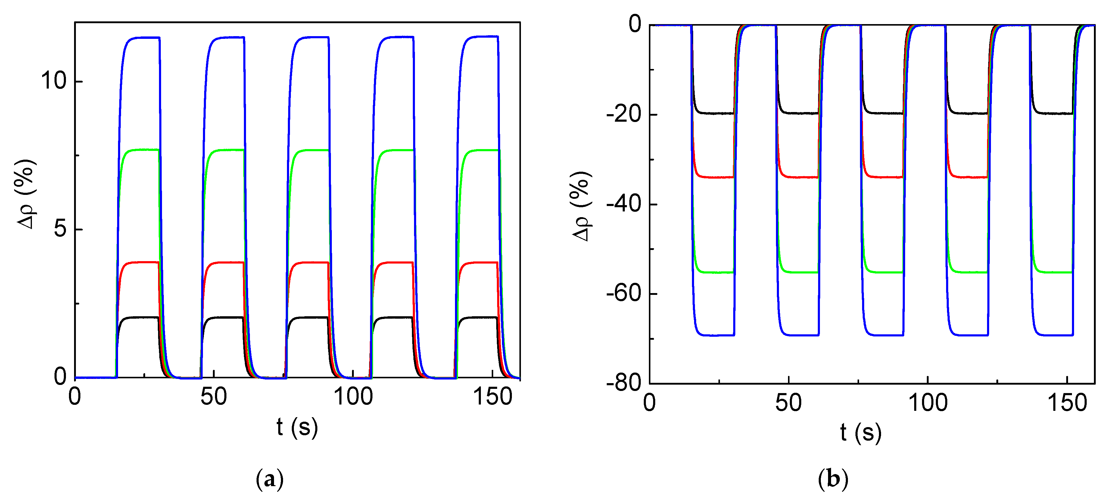 Coatings 11 01411 g003