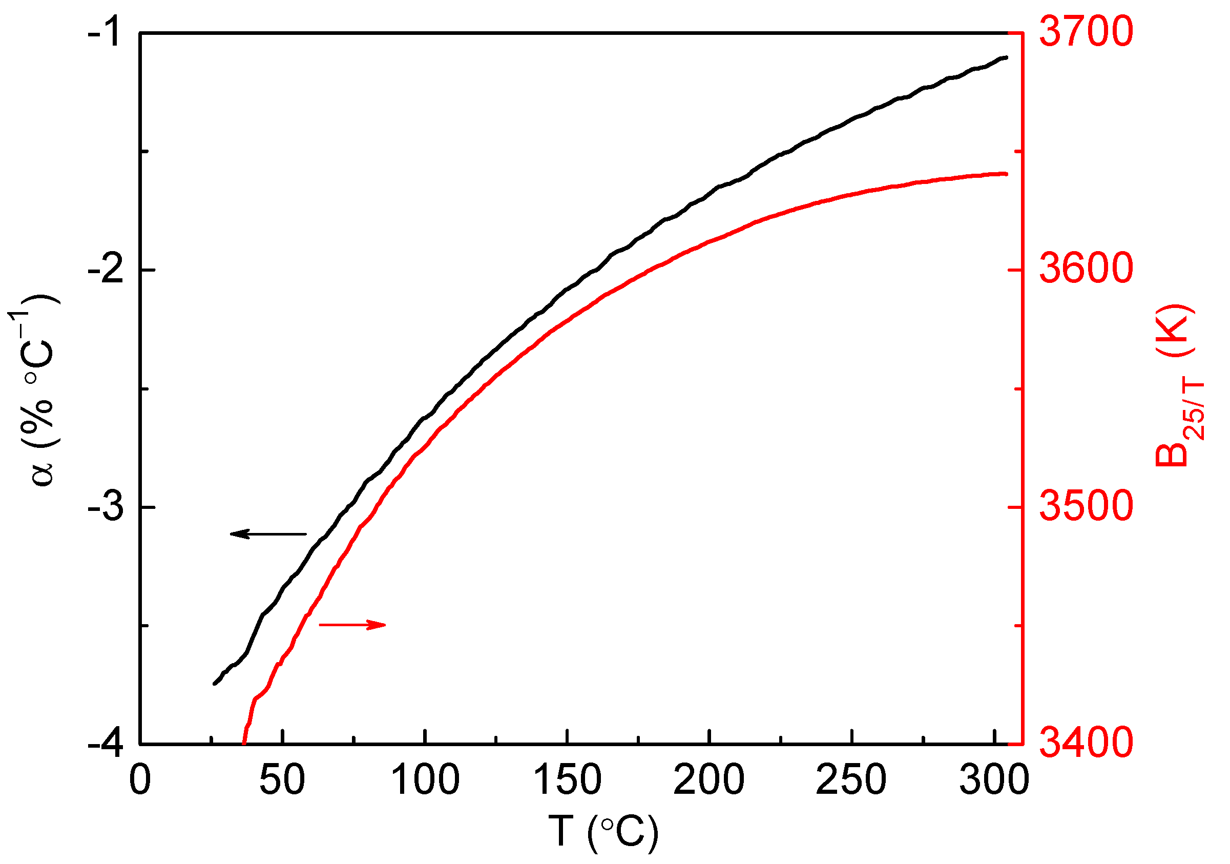 Coatings 11 01411 g008