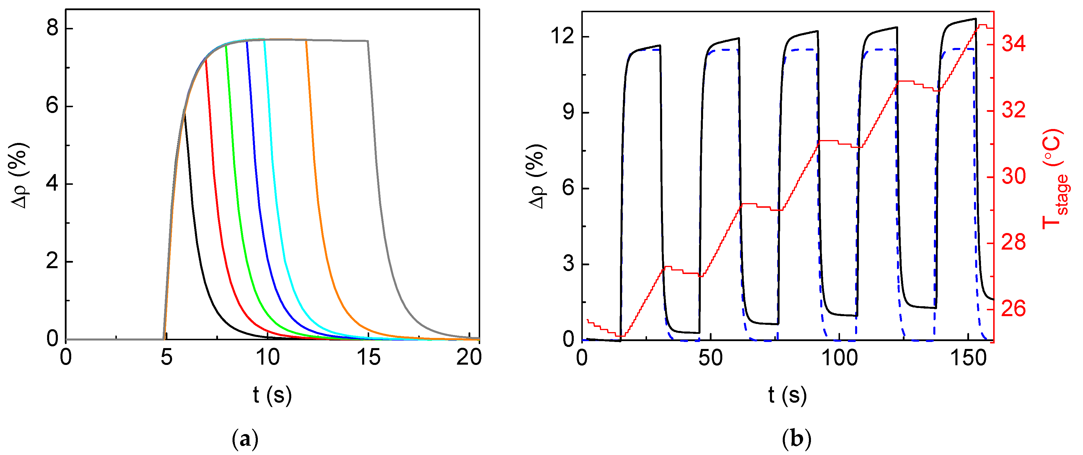 Coatings 11 01411 g0a1