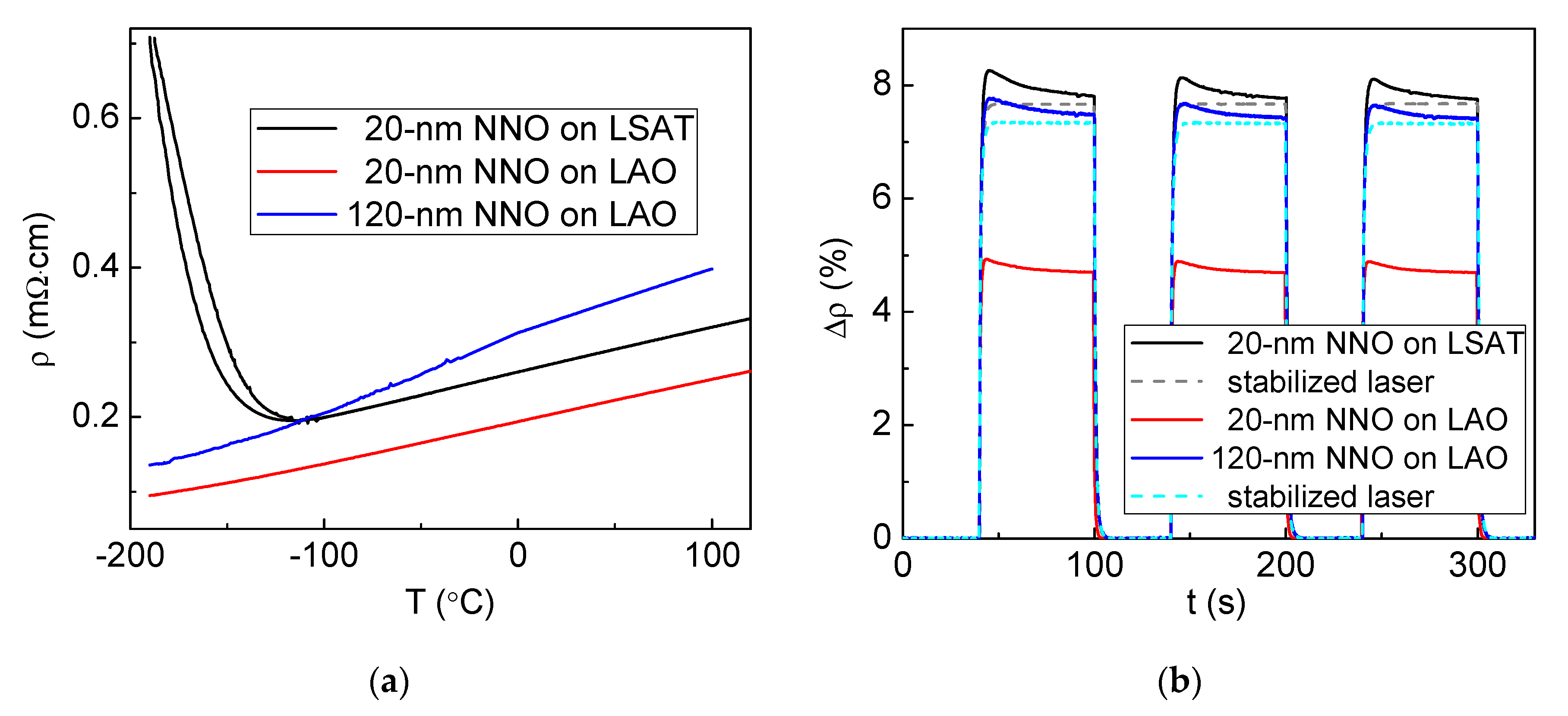 Coatings 11 01411 g0a2