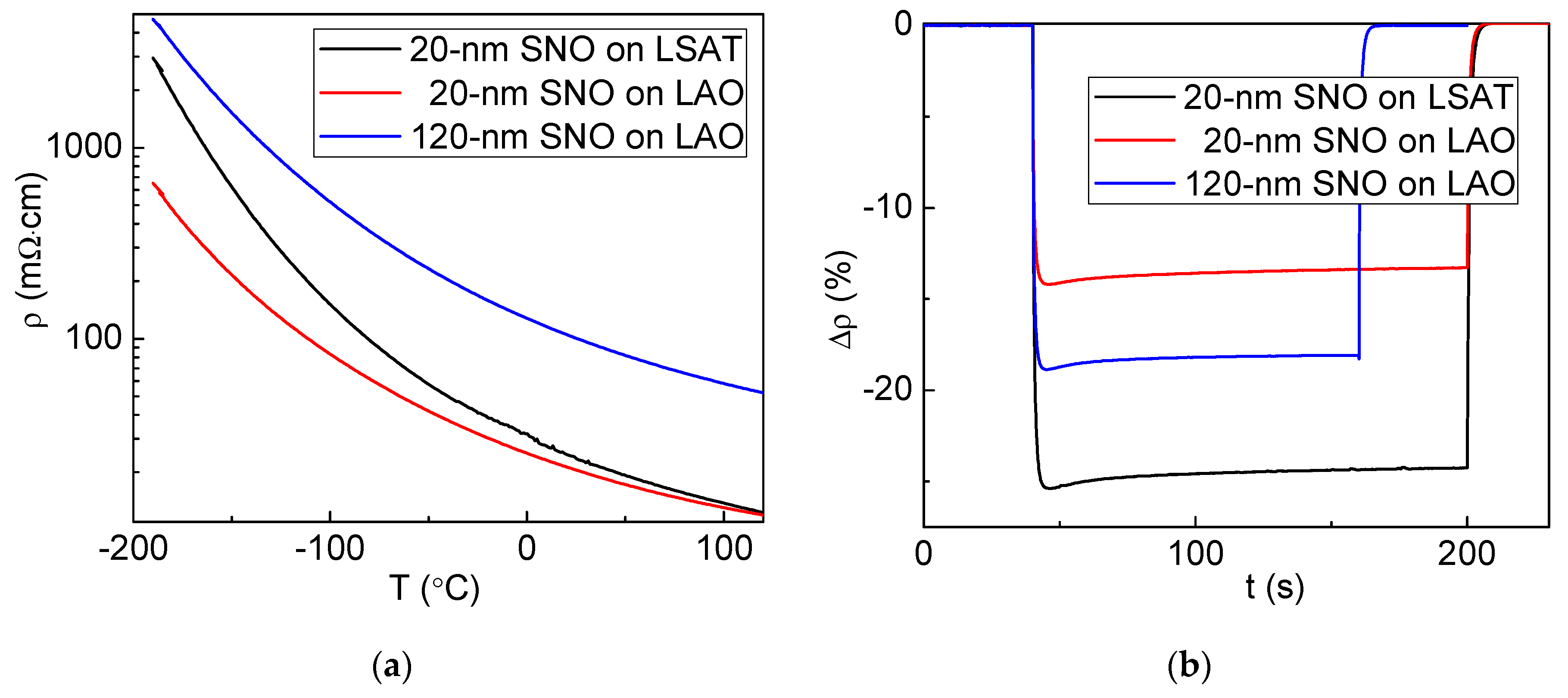 Coatings 11 01411 g0a4