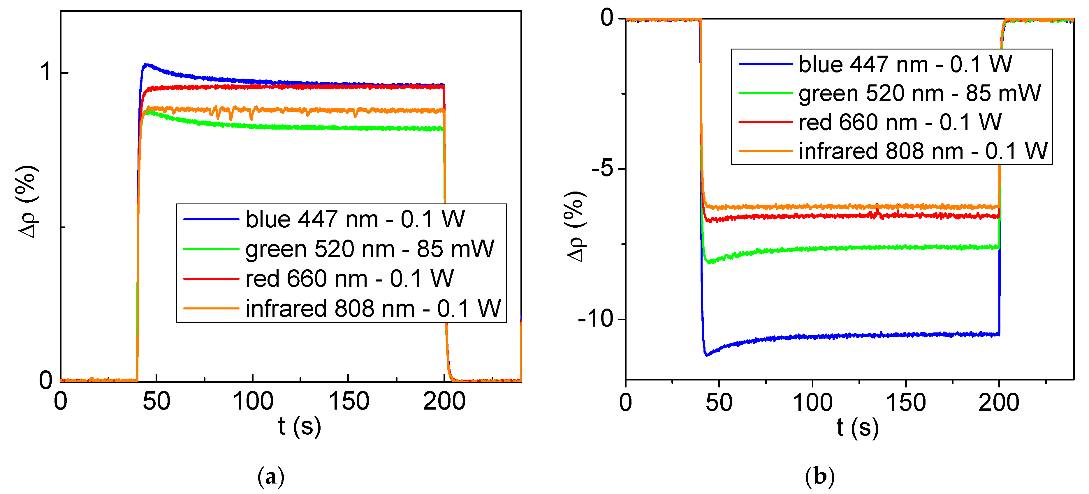 Coatings 11 01411 g0a5
