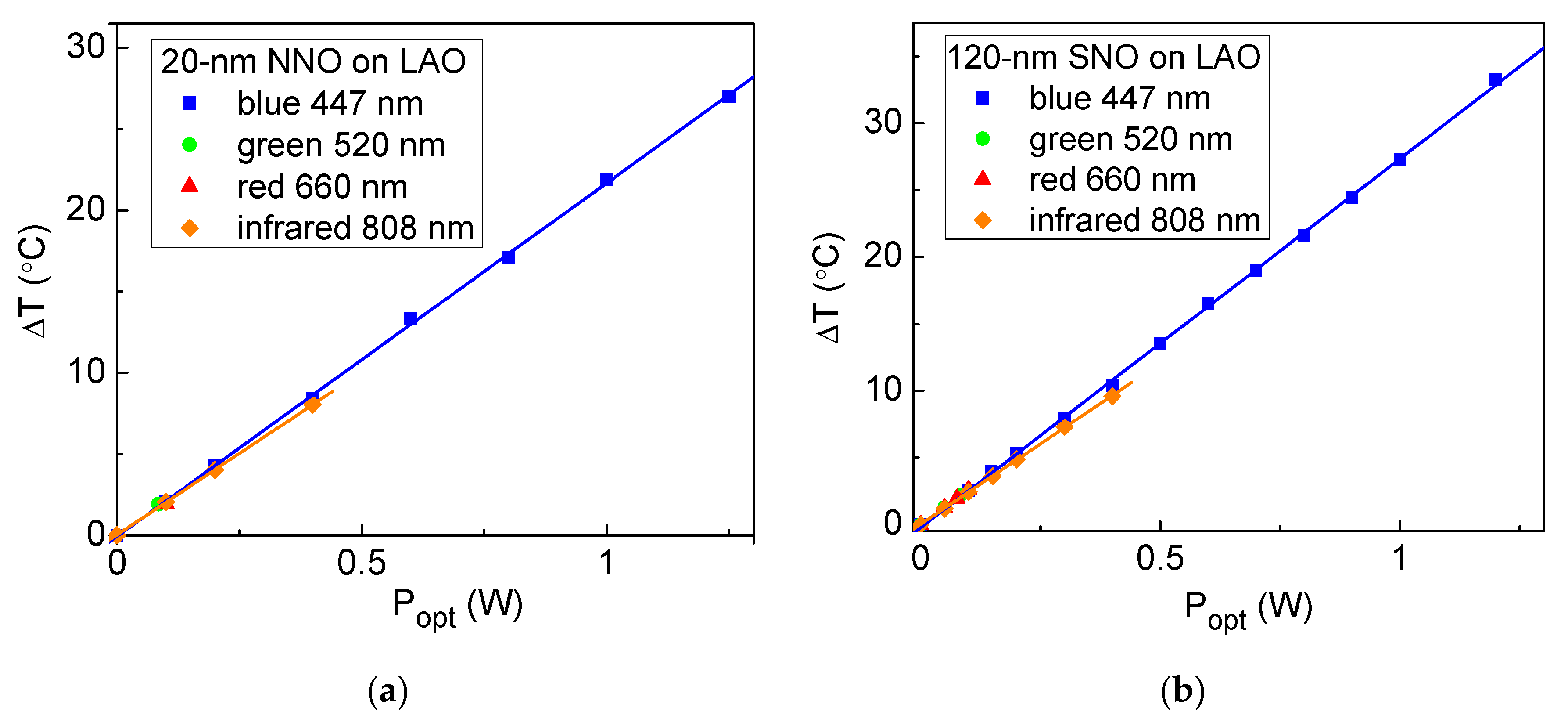 Coatings 11 01411 g0a6