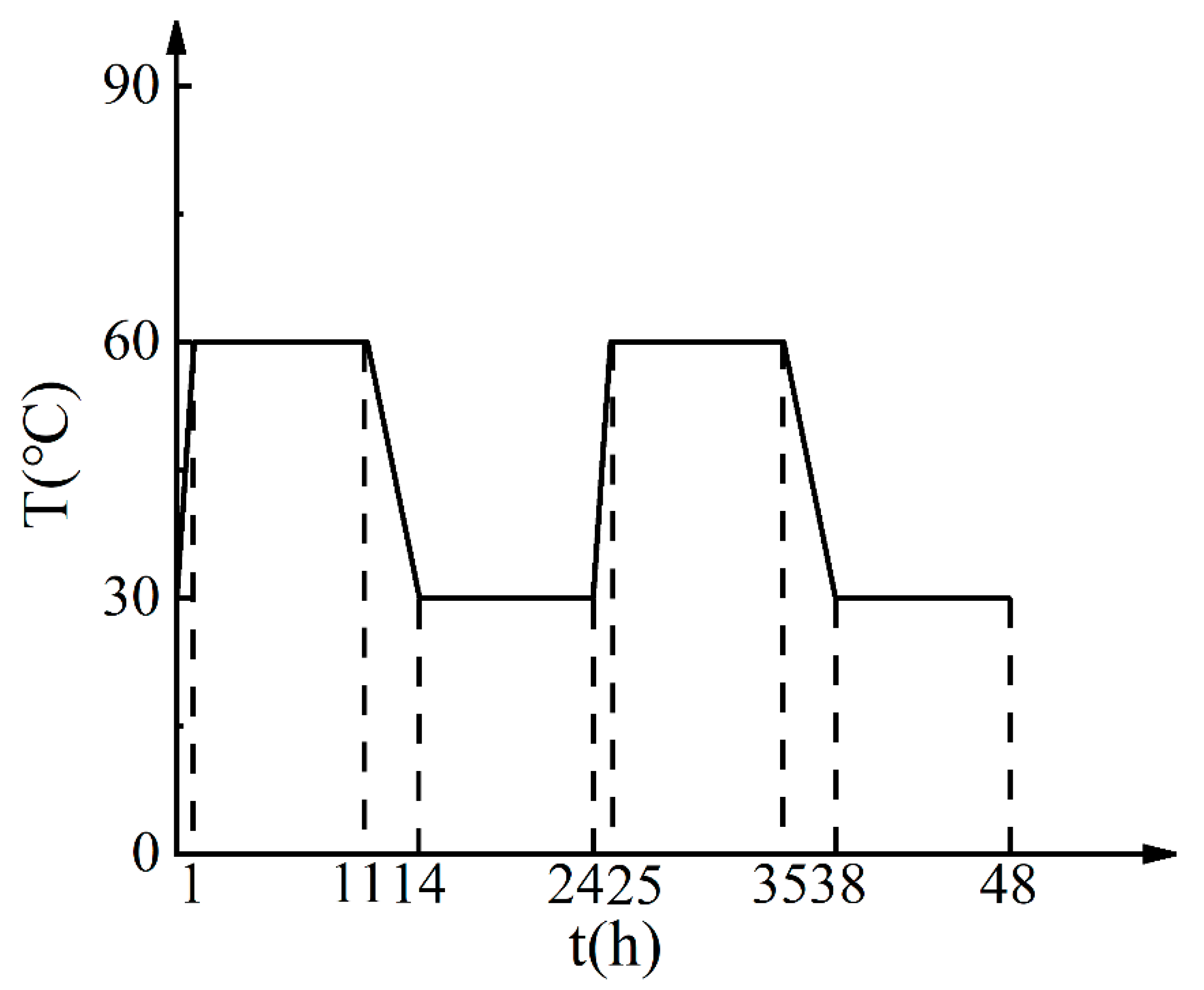Coatings 11 01412 g001