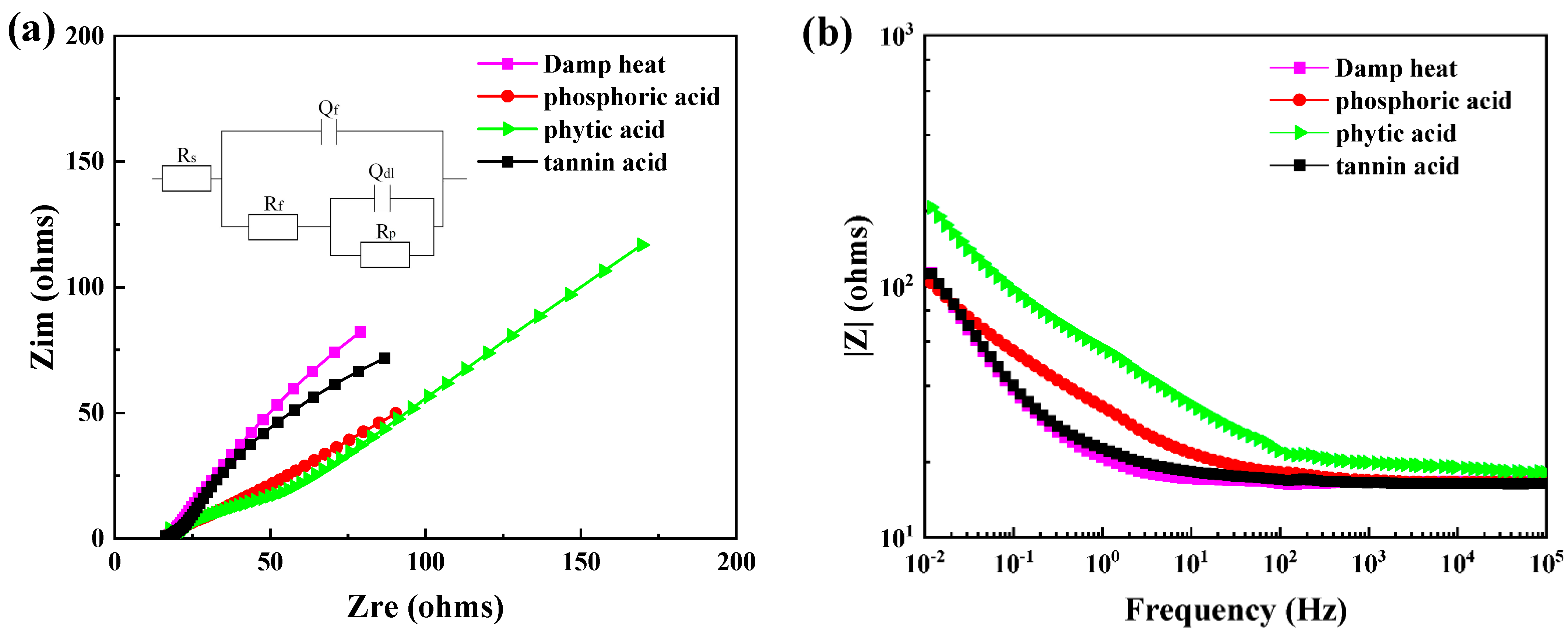 Coatings 11 01412 g005