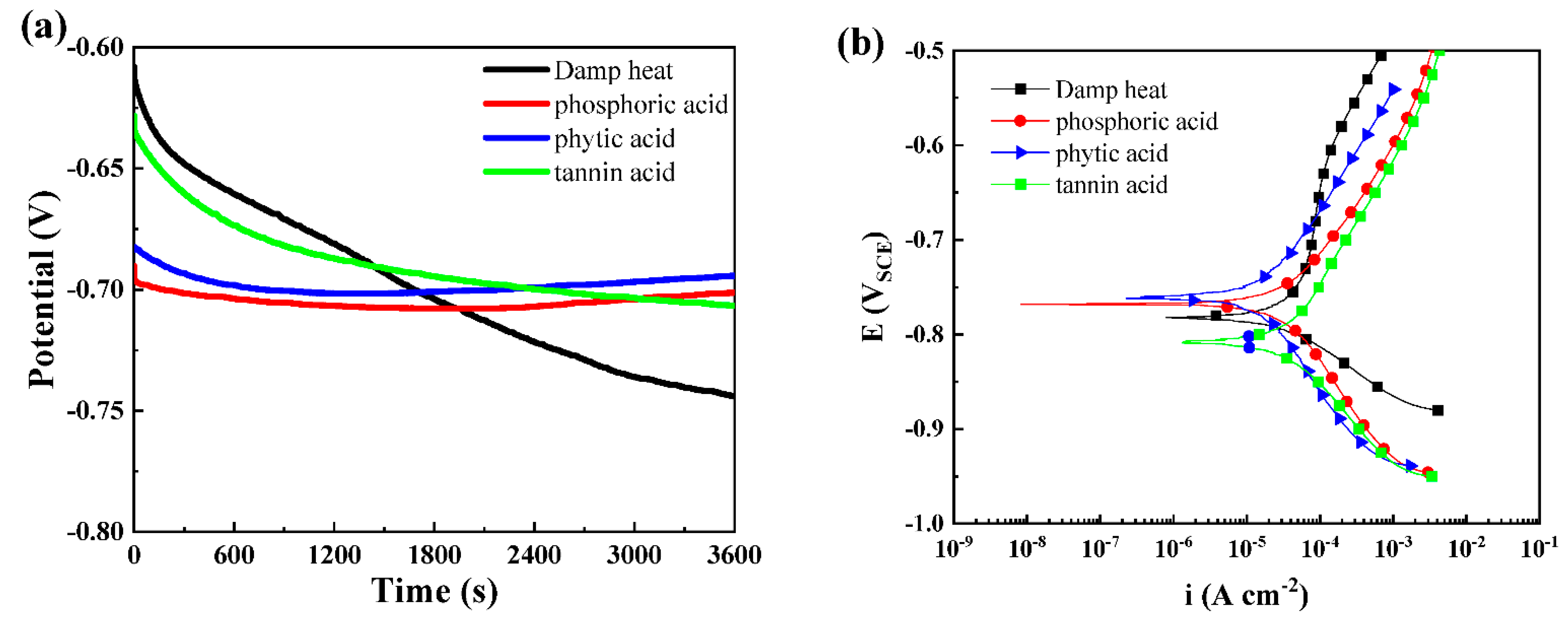 Coatings 11 01412 g006