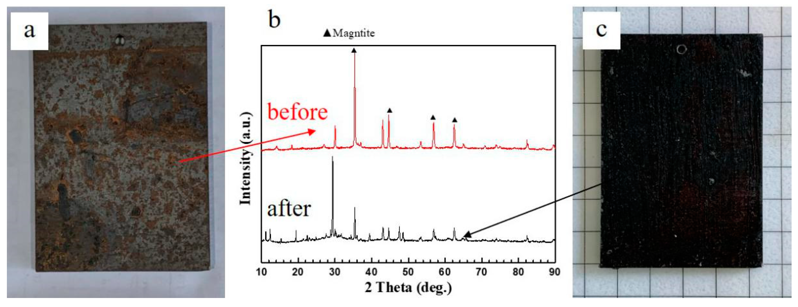 Coatings 11 01412 g008