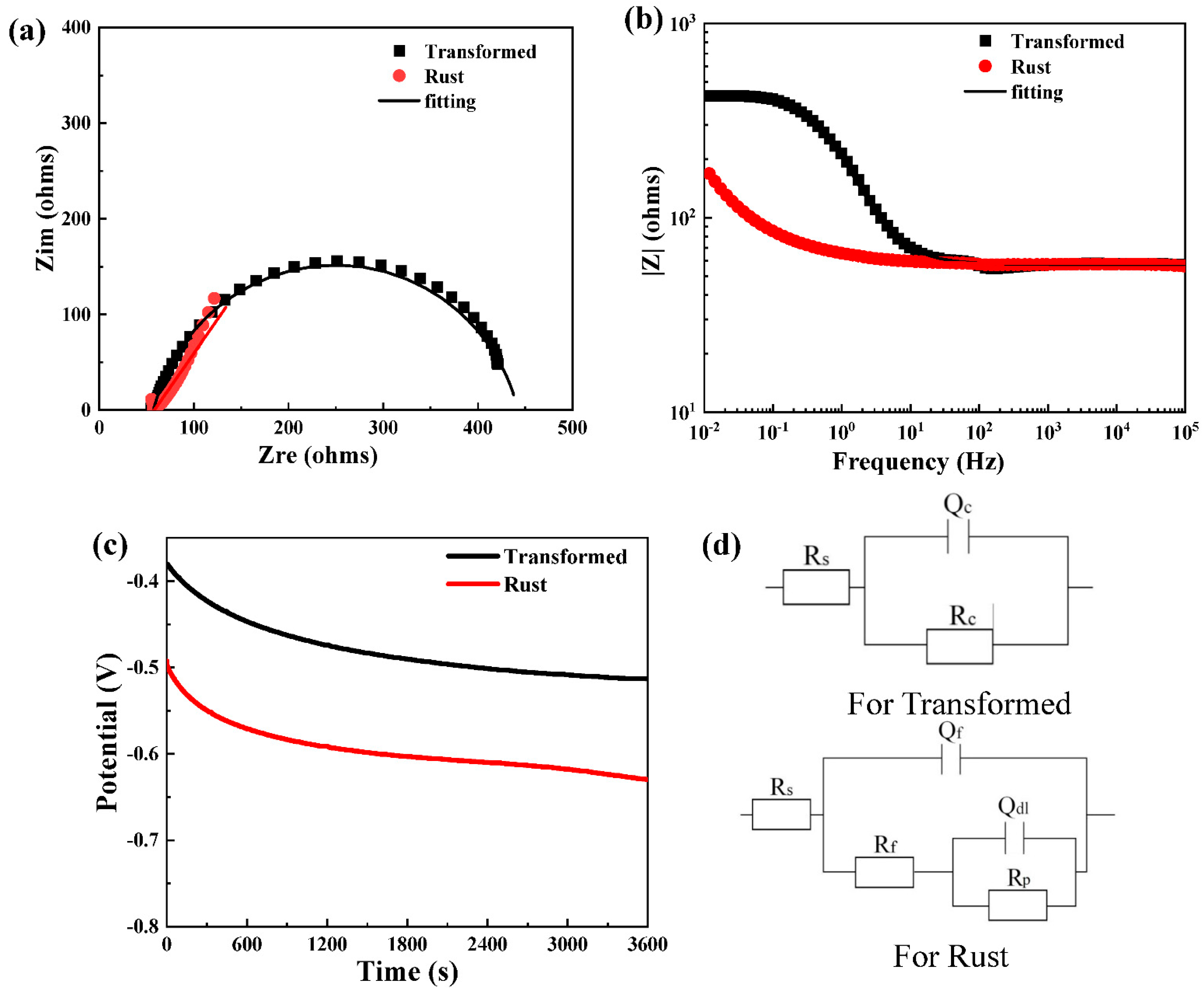 Coatings 11 01412 g011