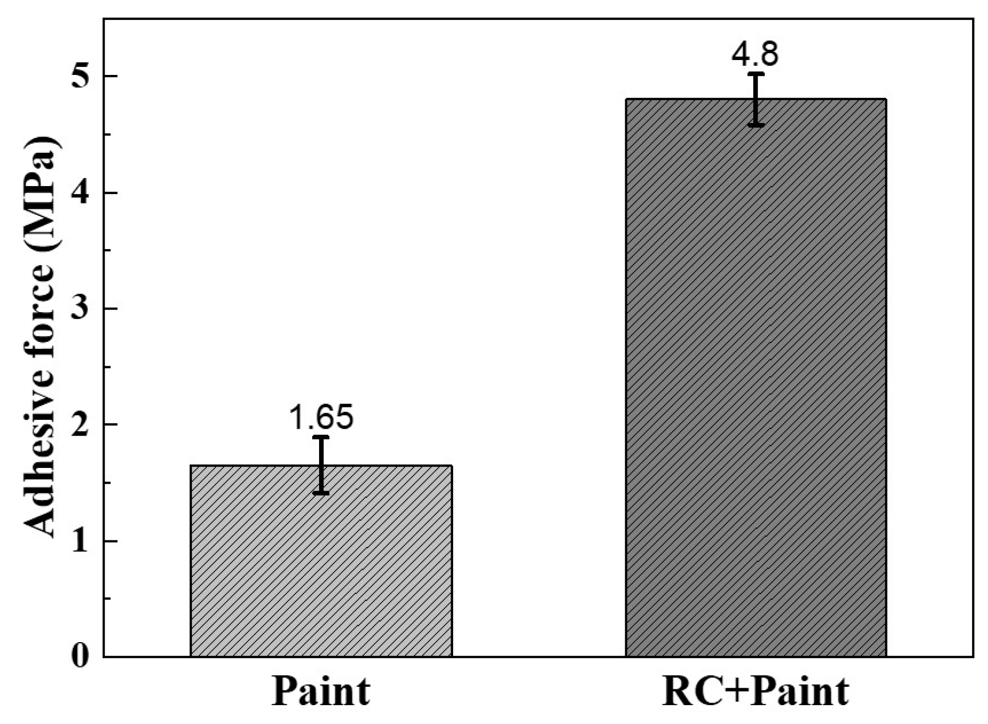 Coatings 11 01412 g012