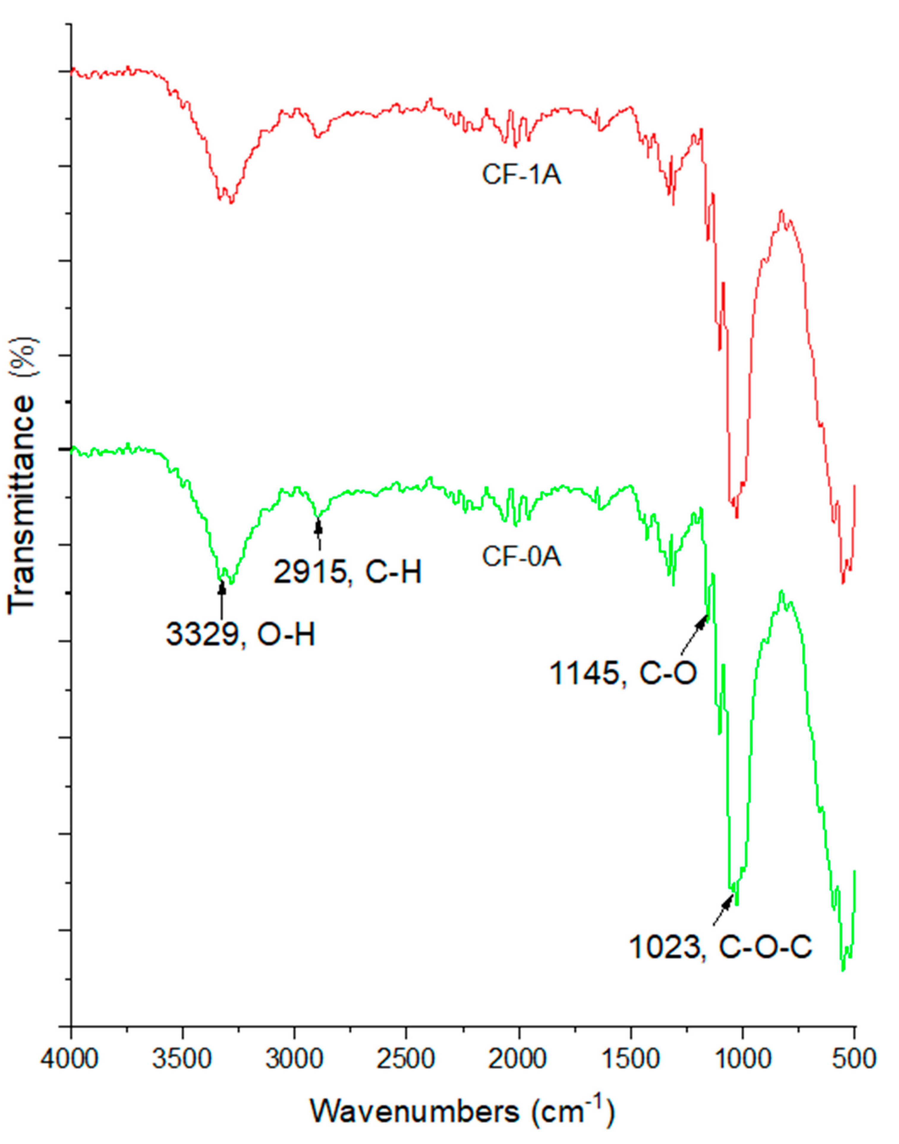 Coatings 11 01413 g004