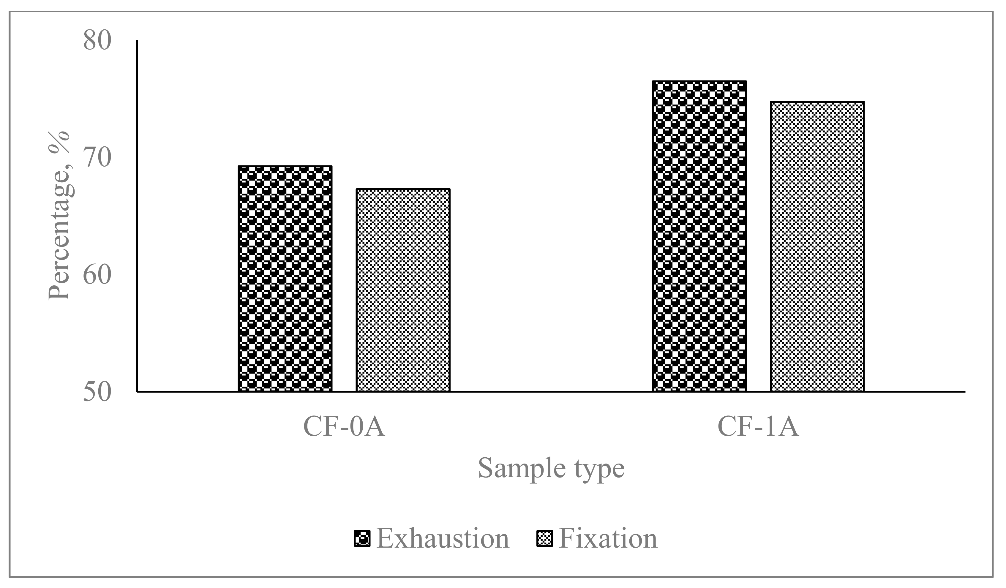 Coatings 11 01413 g006