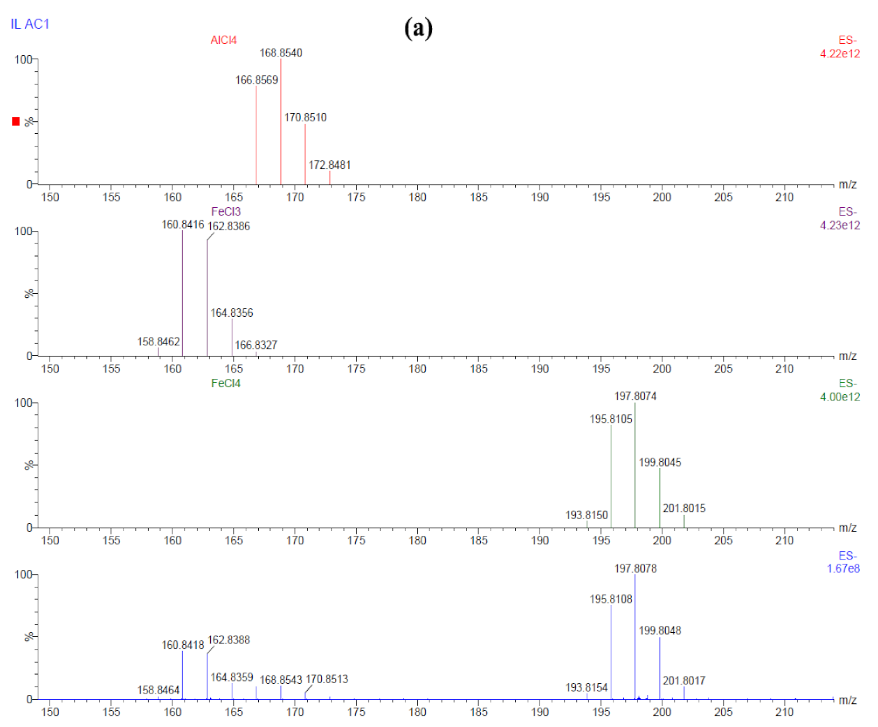 Coatings 11 01414 g002a