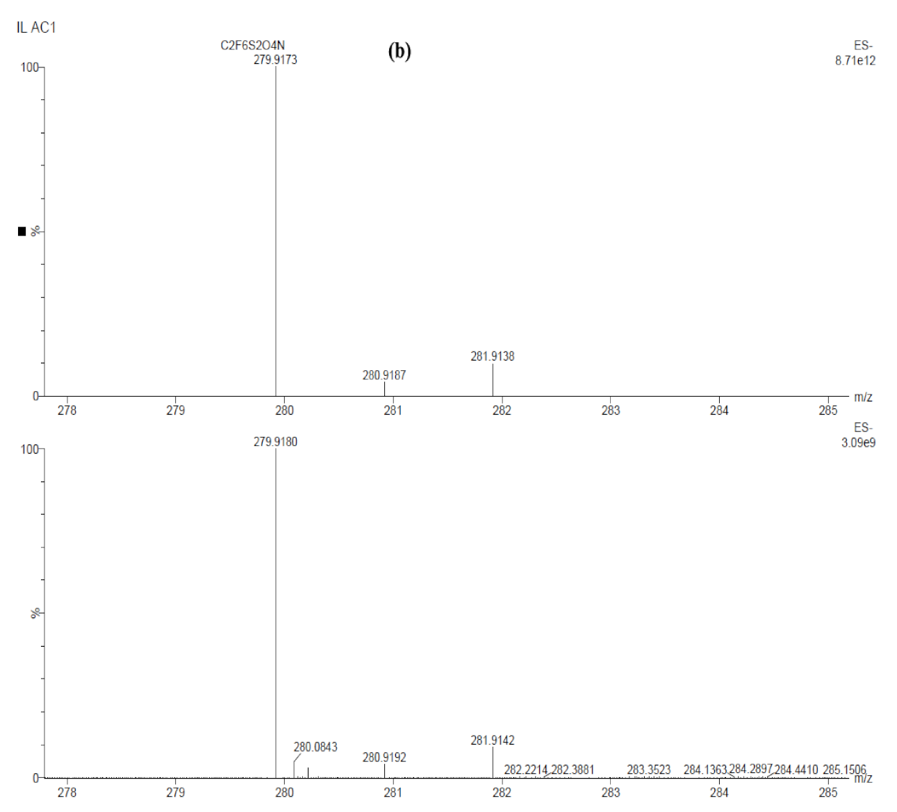 Coatings 11 01414 g002b