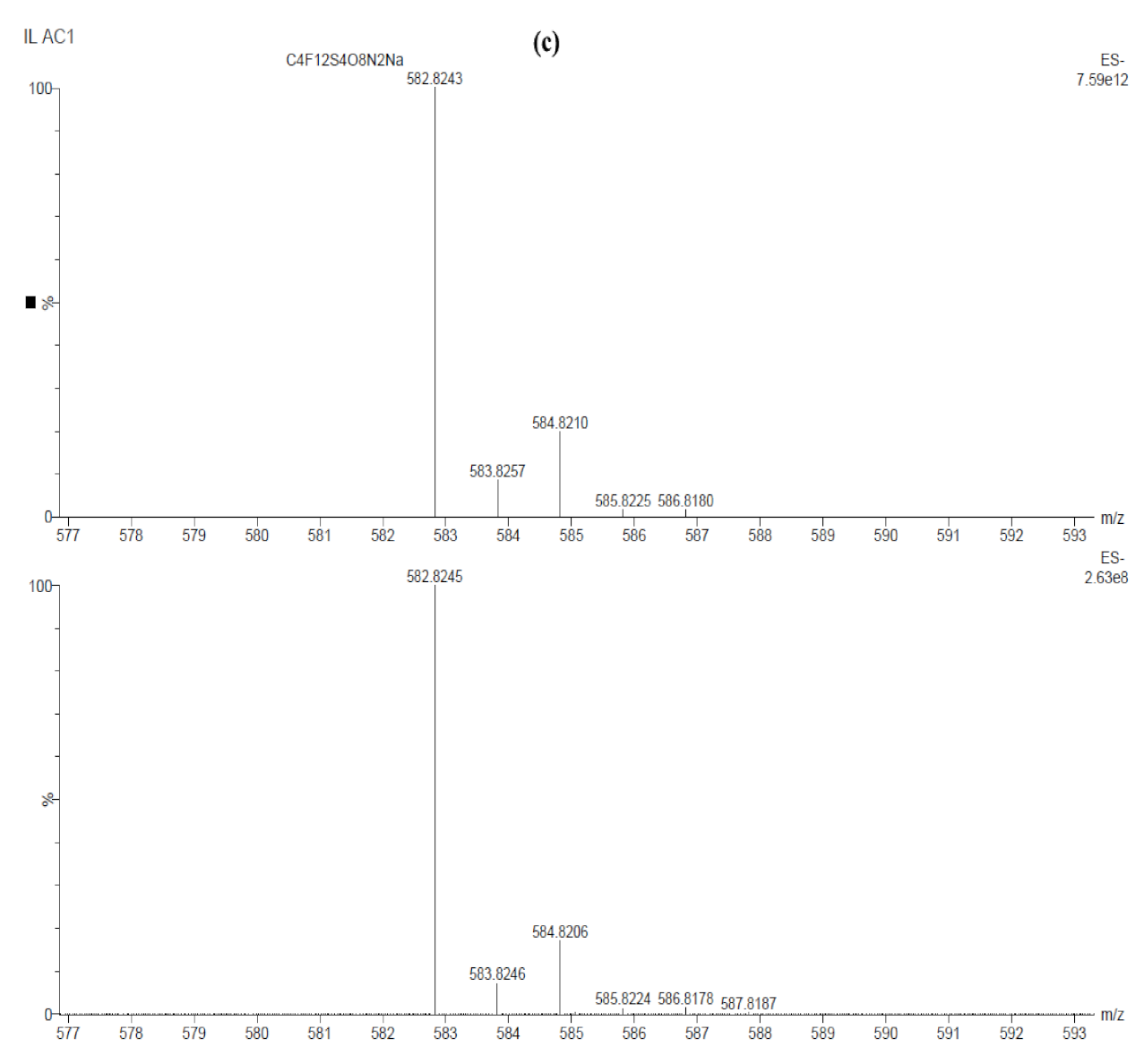 Coatings 11 01414 g002c