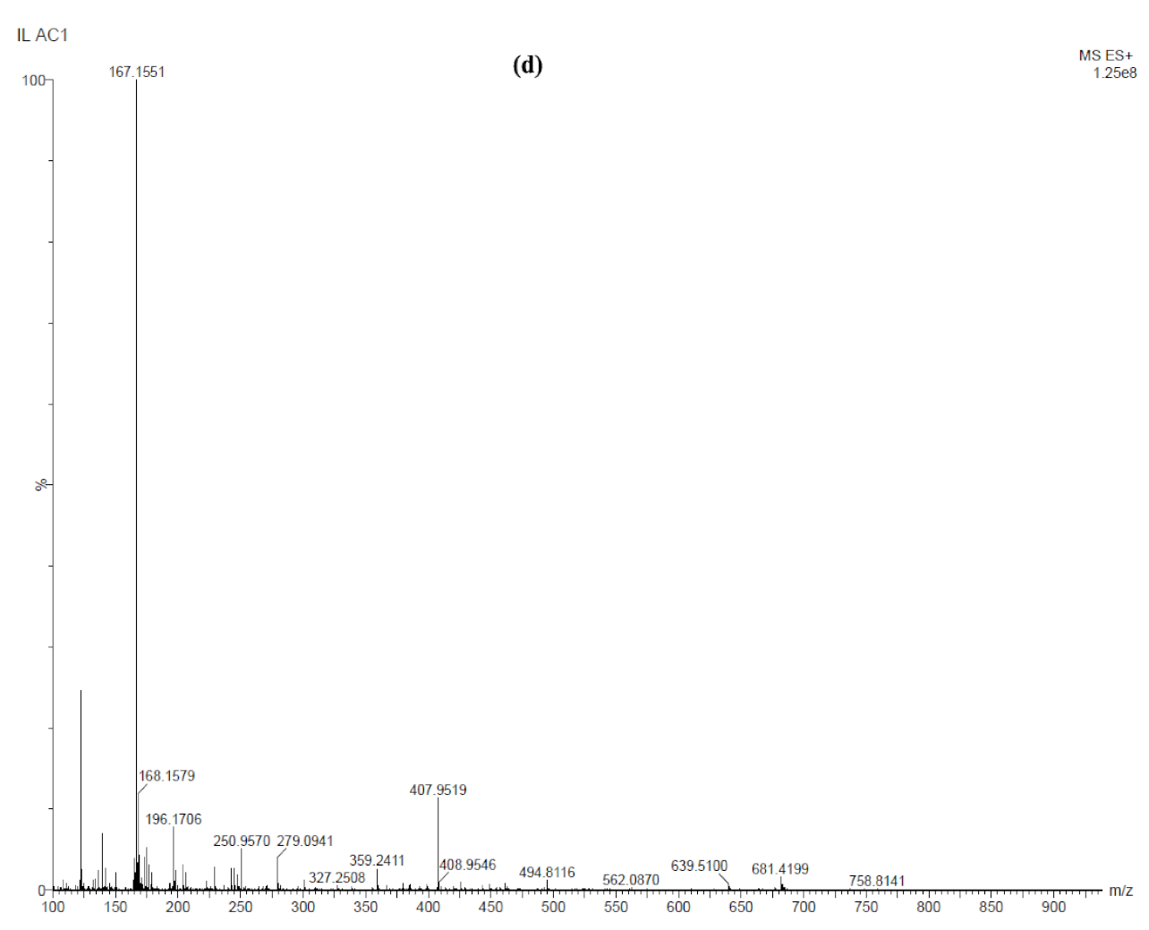 Coatings 11 01414 g002d