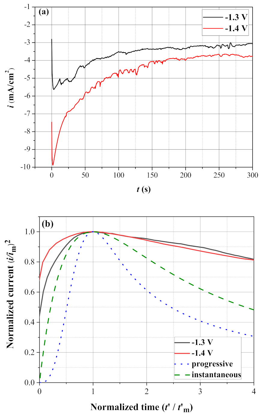 Coatings 11 01414 g004