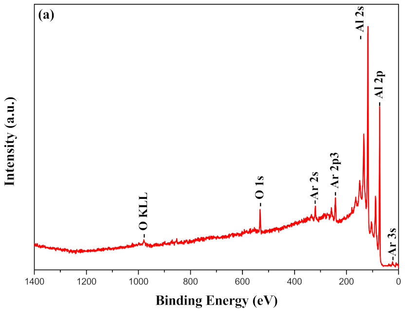 Coatings 11 01414 g005a