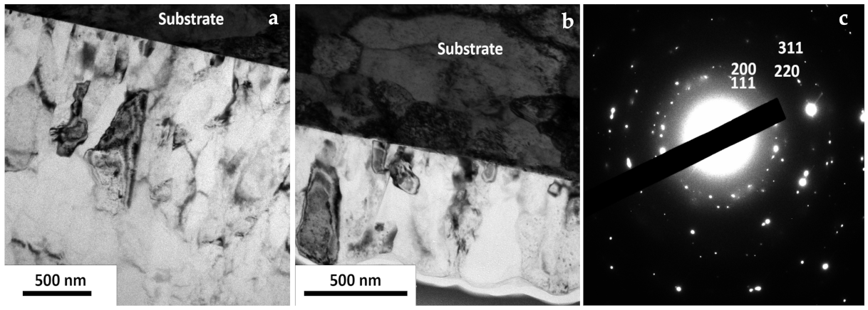 Coatings 11 01414 g007