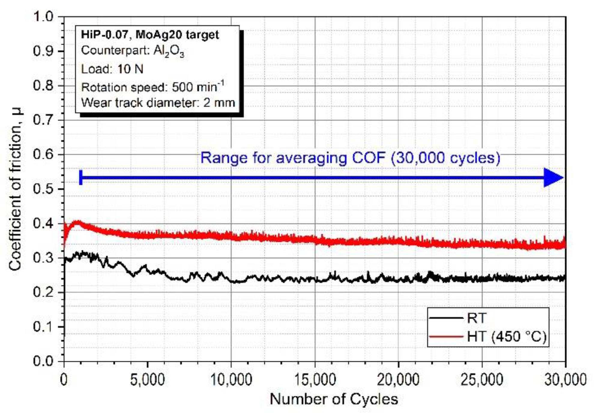 Coatings 11 01415 g001 550