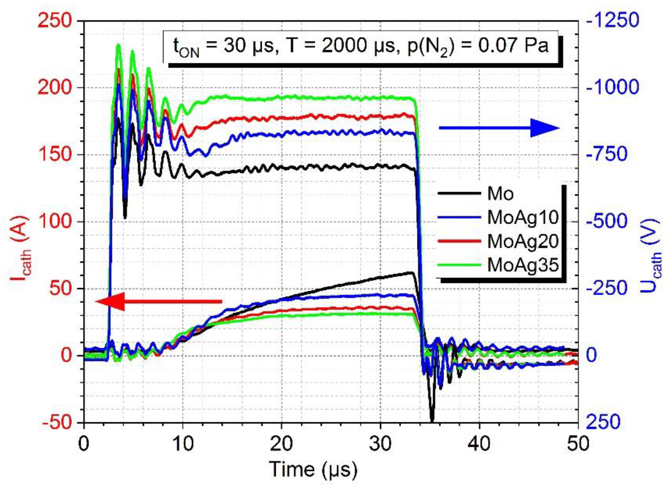 Coatings 11 01415 g002 550