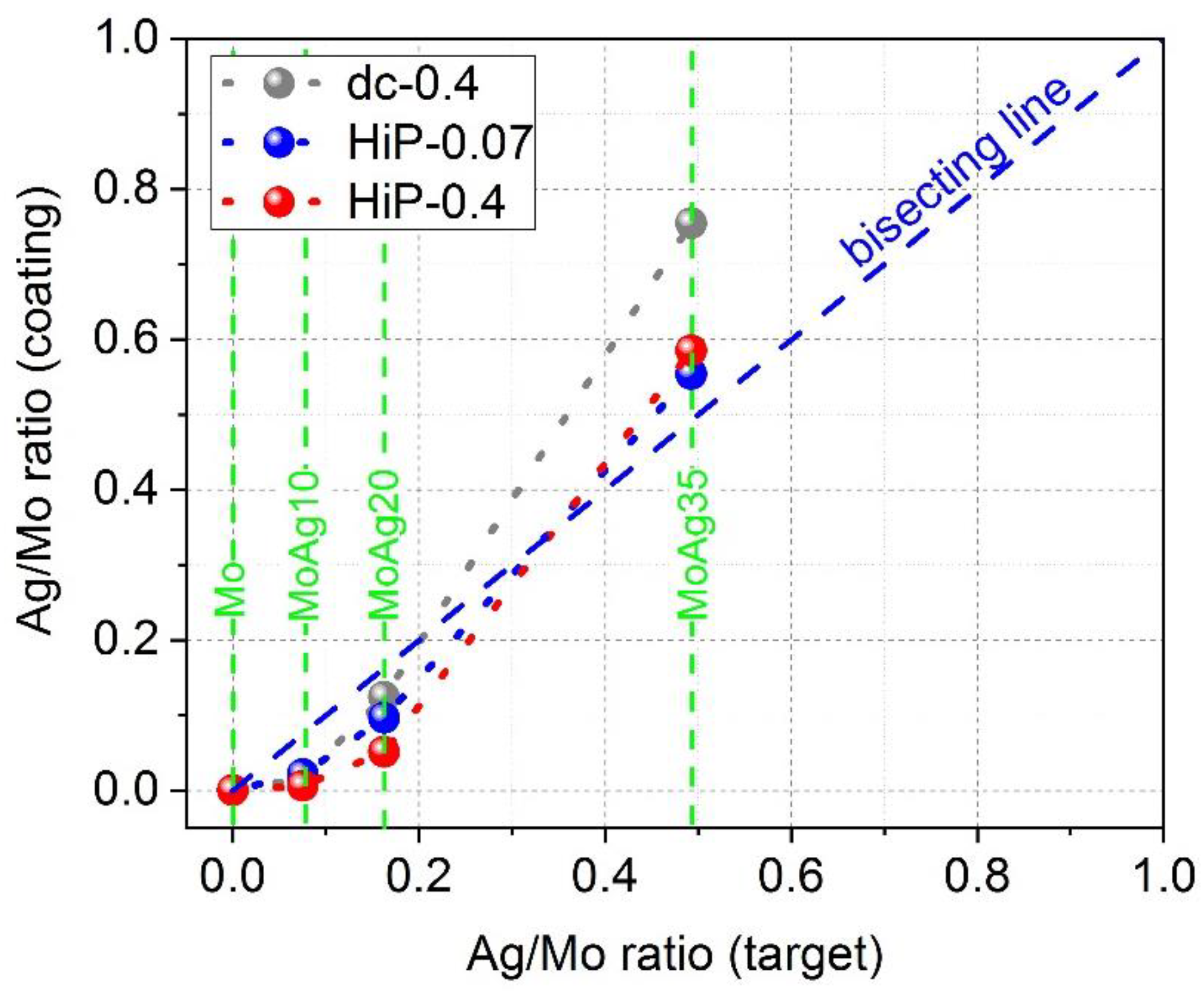 Coatings 11 01415 g003 550
